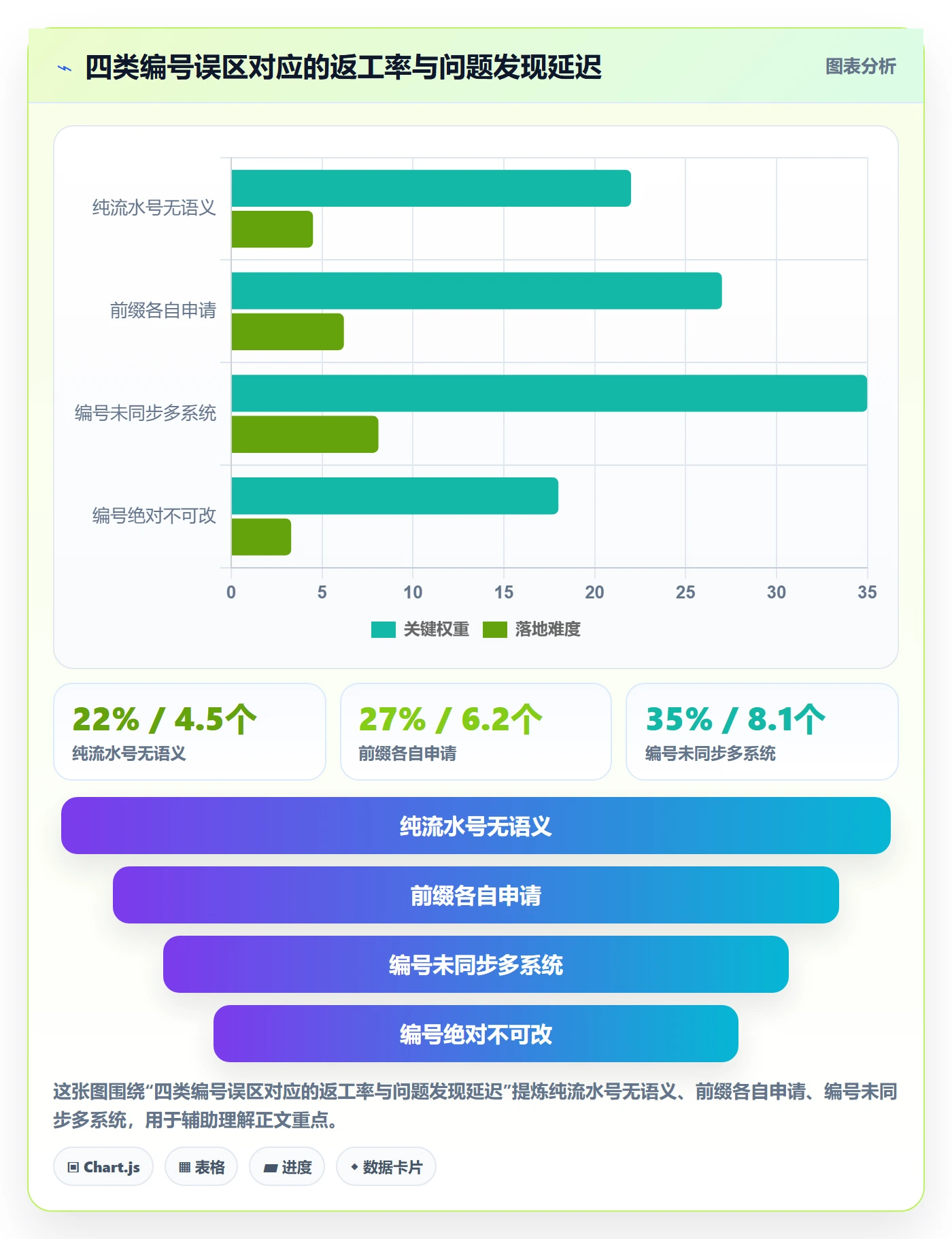 项目编号实操方法:跨部门团队提升项目立项效率的协同管理方法与模板