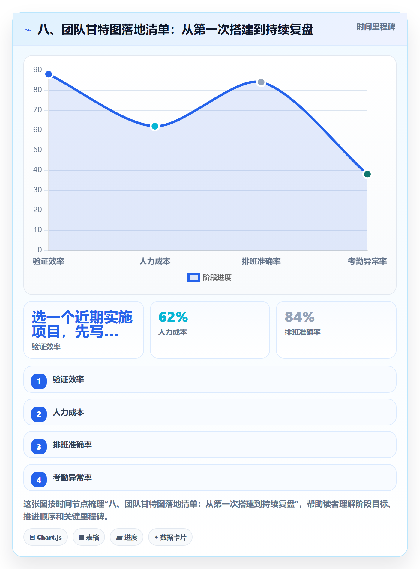八、团队甘特图落地清单:从第一次搭建到持续复盘