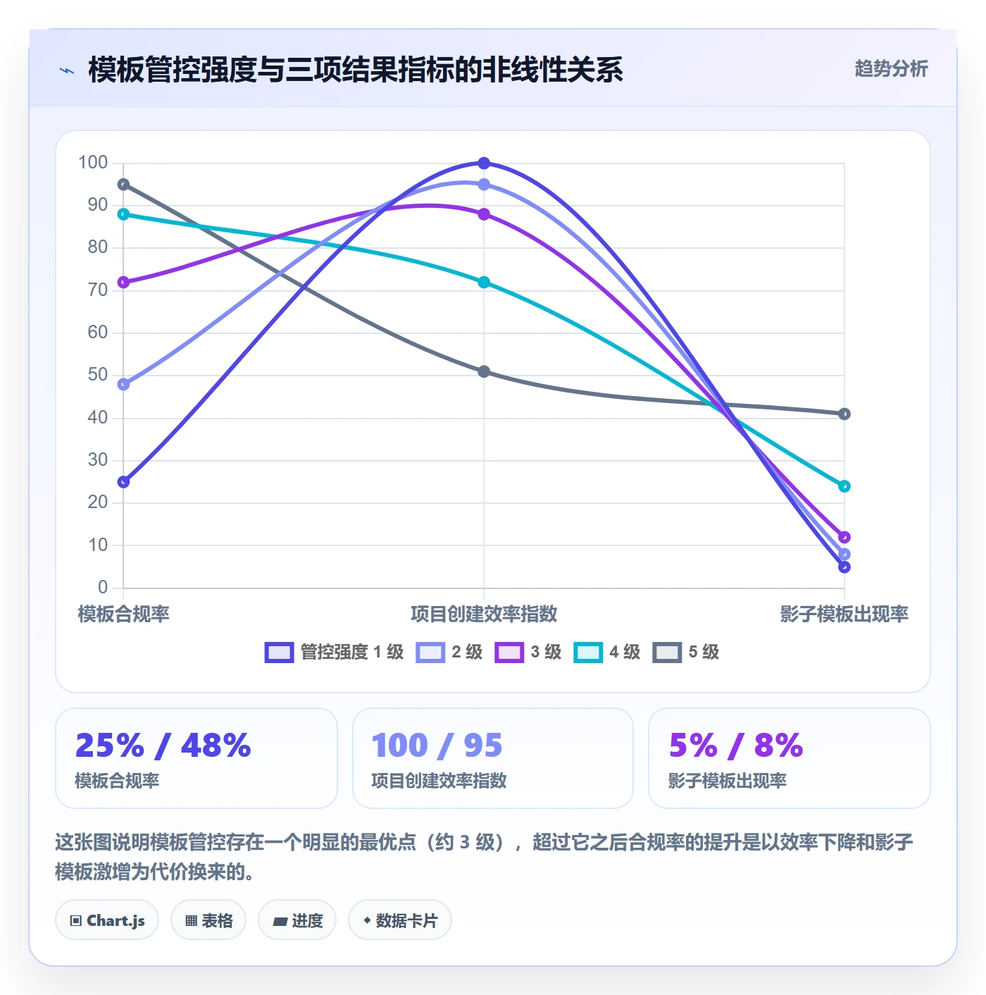 项目模板模板权限全流程:PMO入门指南与一文讲清