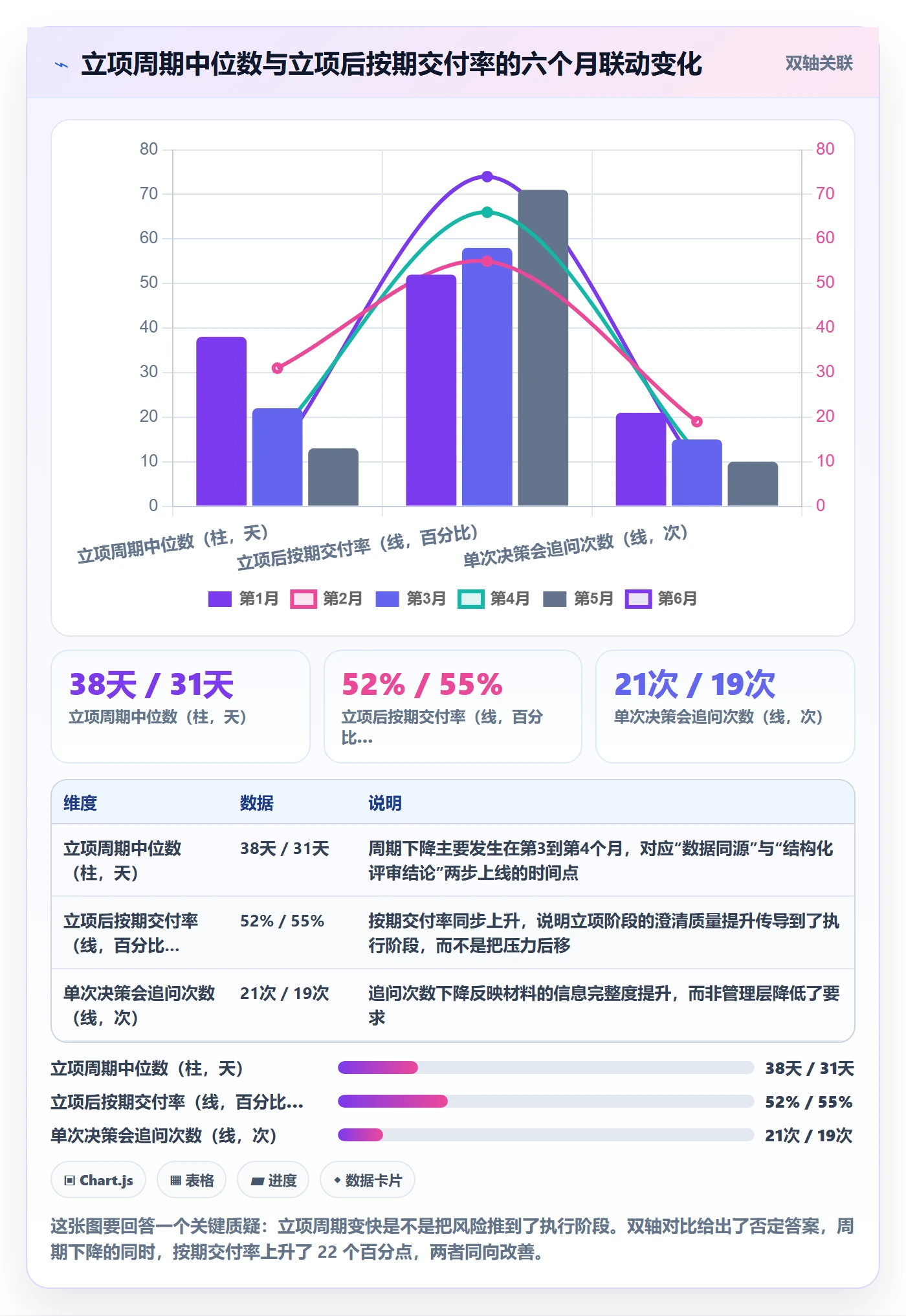 项目价值落地方案：管理层开展项目立项的效率提升案例解析