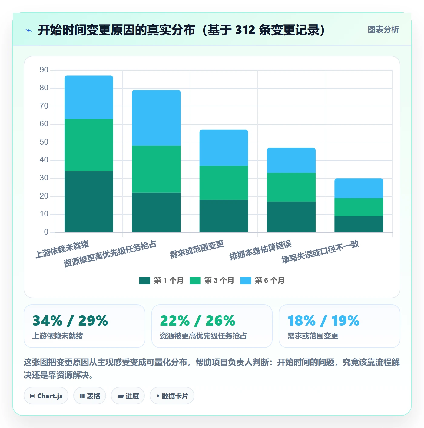 任务属性开始时间全流程:项目负责人协同管理与一文讲清