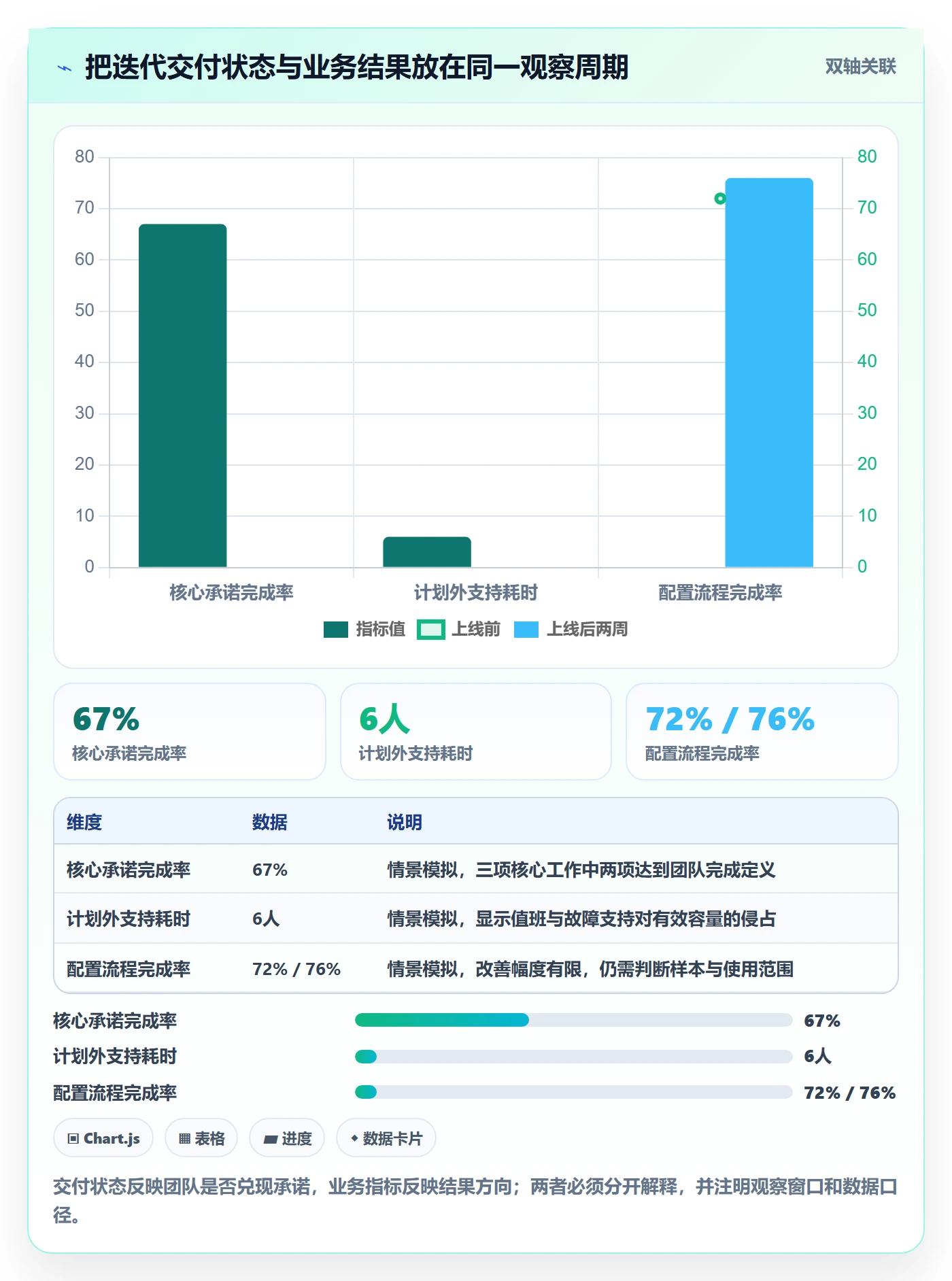 迭代管理迭代计划全流程：项目负责人数据分析与一文讲清