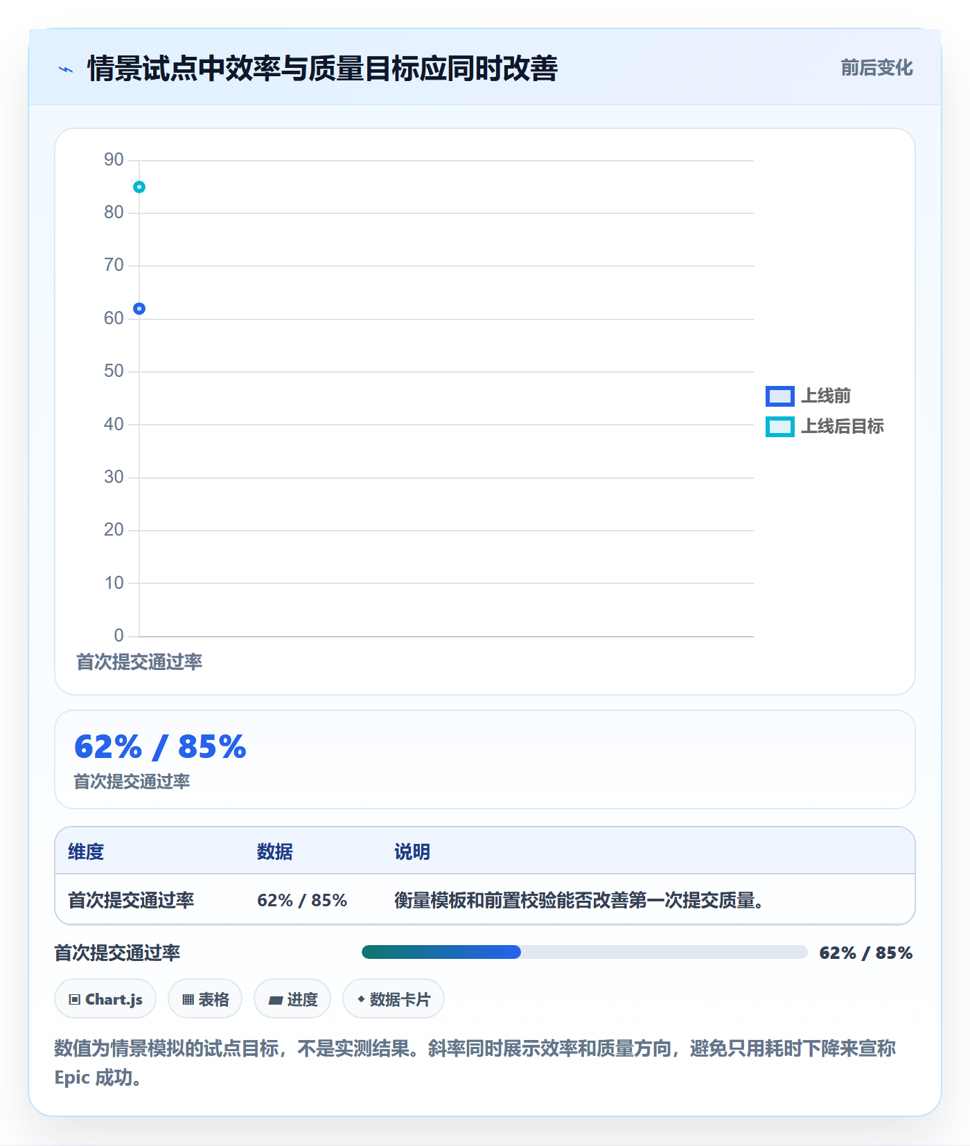 产品需求Epic全流程:产品经理最佳实践与一文讲清