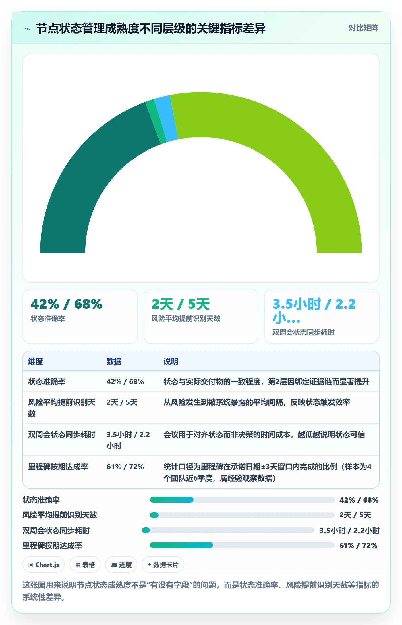 节点状态怎么做？研发团队效率提升：里程碑从0到1