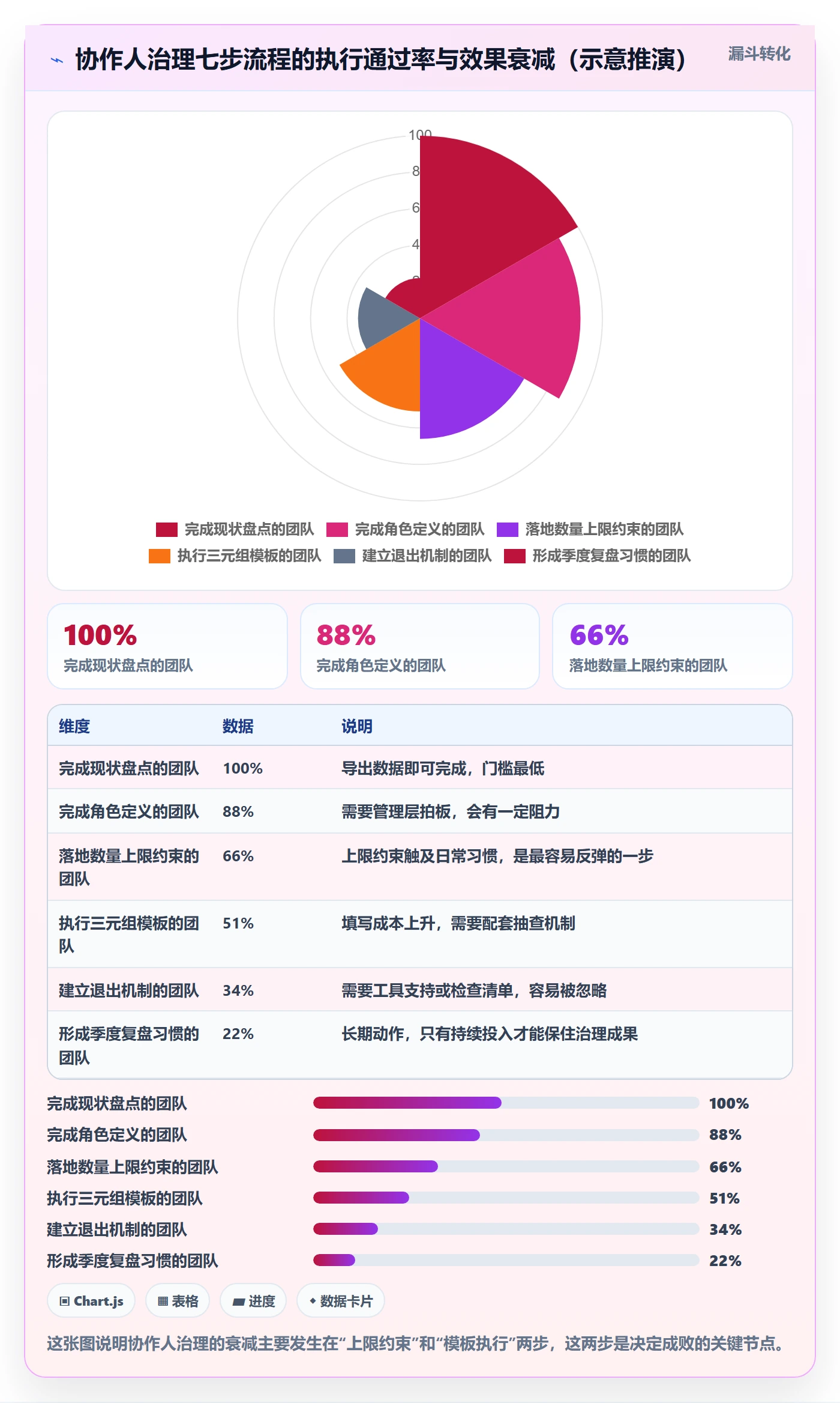 任务管理如何做好协作人?项目成员协同管理与操作步骤