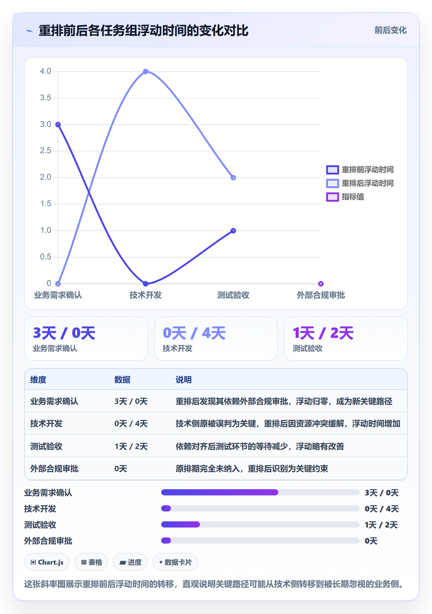 关键路径管理方法大全:项目成员任务依赖最佳实践落地清单