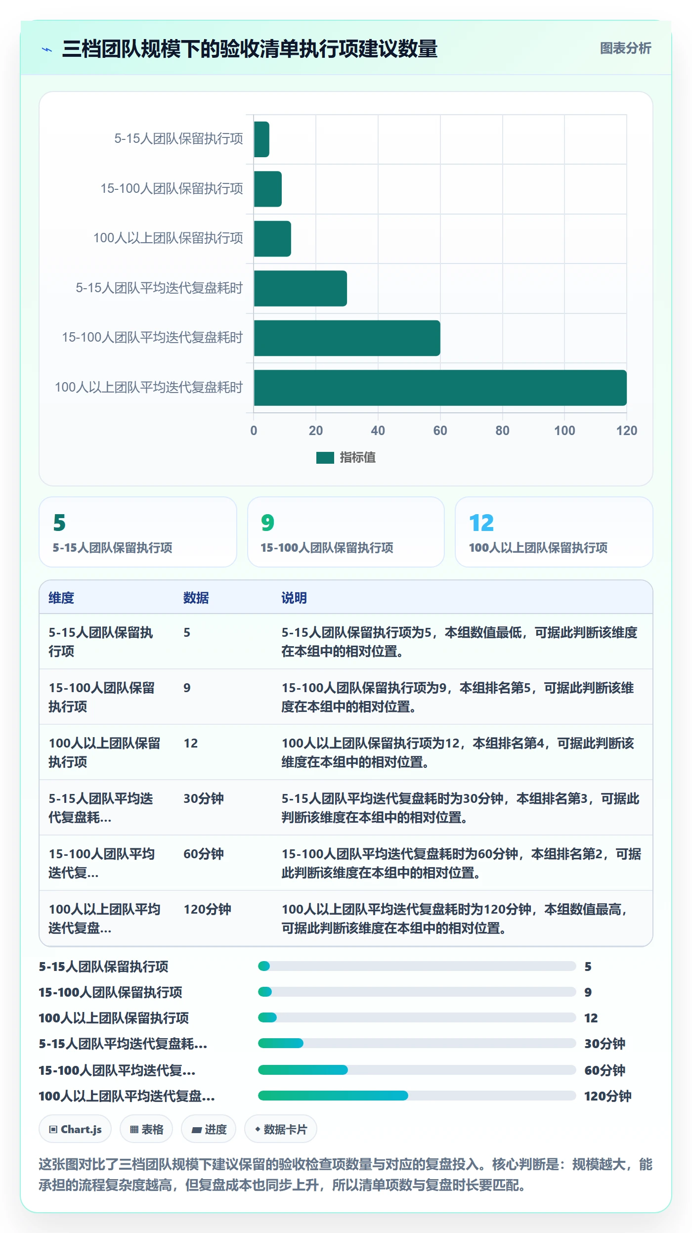 审核管理方法大全：研发团队任务验收流程优化落地清单