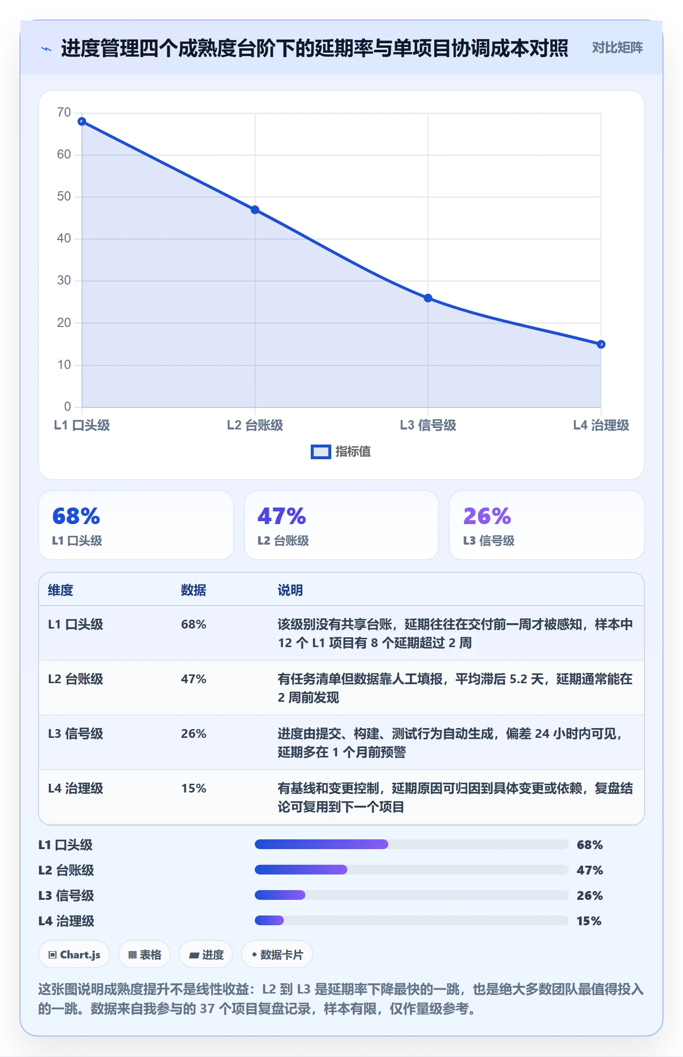 计划进度怎么做？项目负责人协同管理：进度管理从0到1