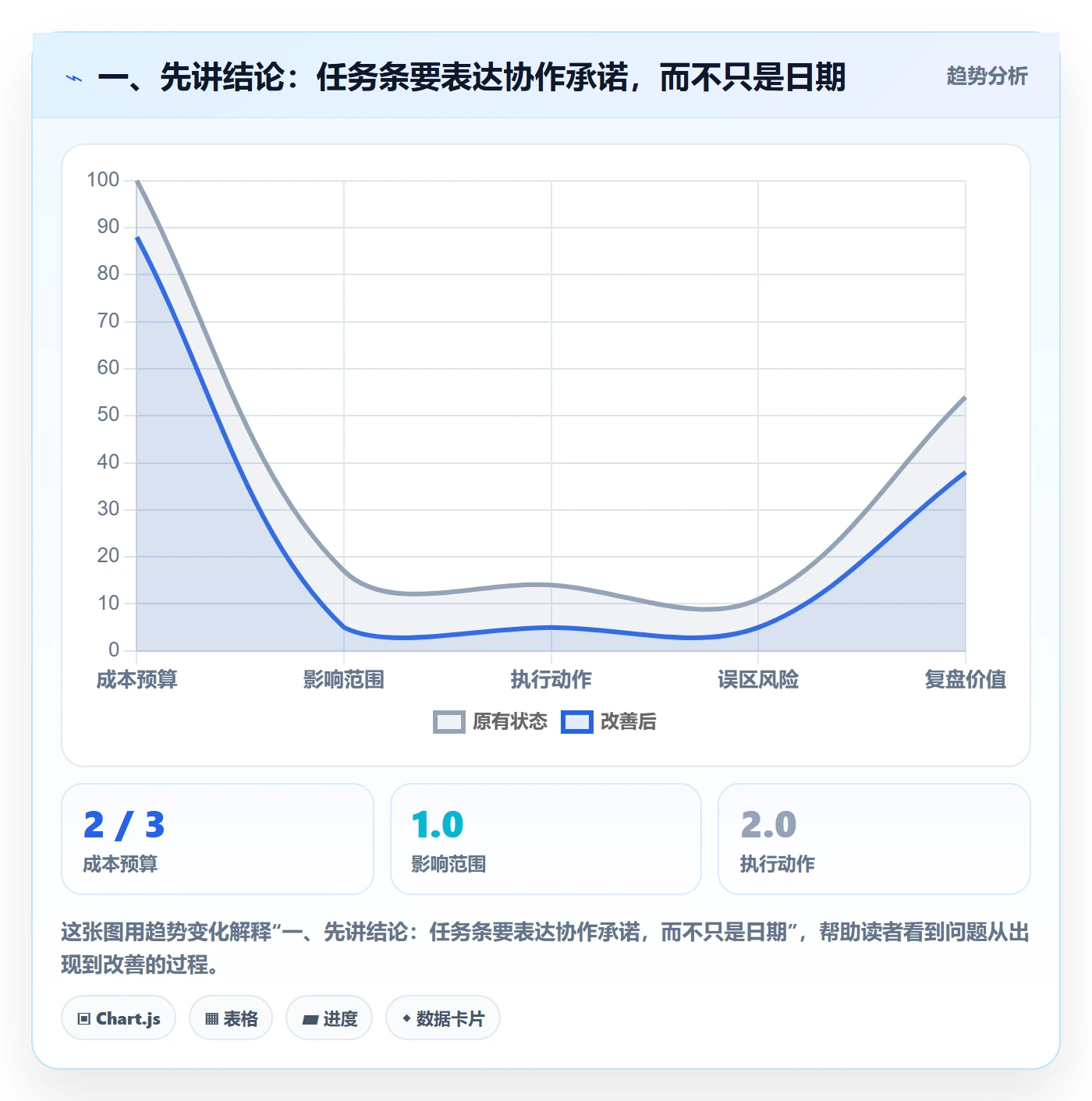 任务条最佳实践：跨部门团队甘特图协同管理，常见问题