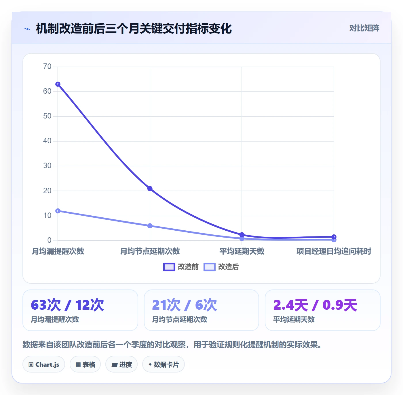 到期提醒实操方法：实施团队提升任务提醒效率的落地方案方法与模板