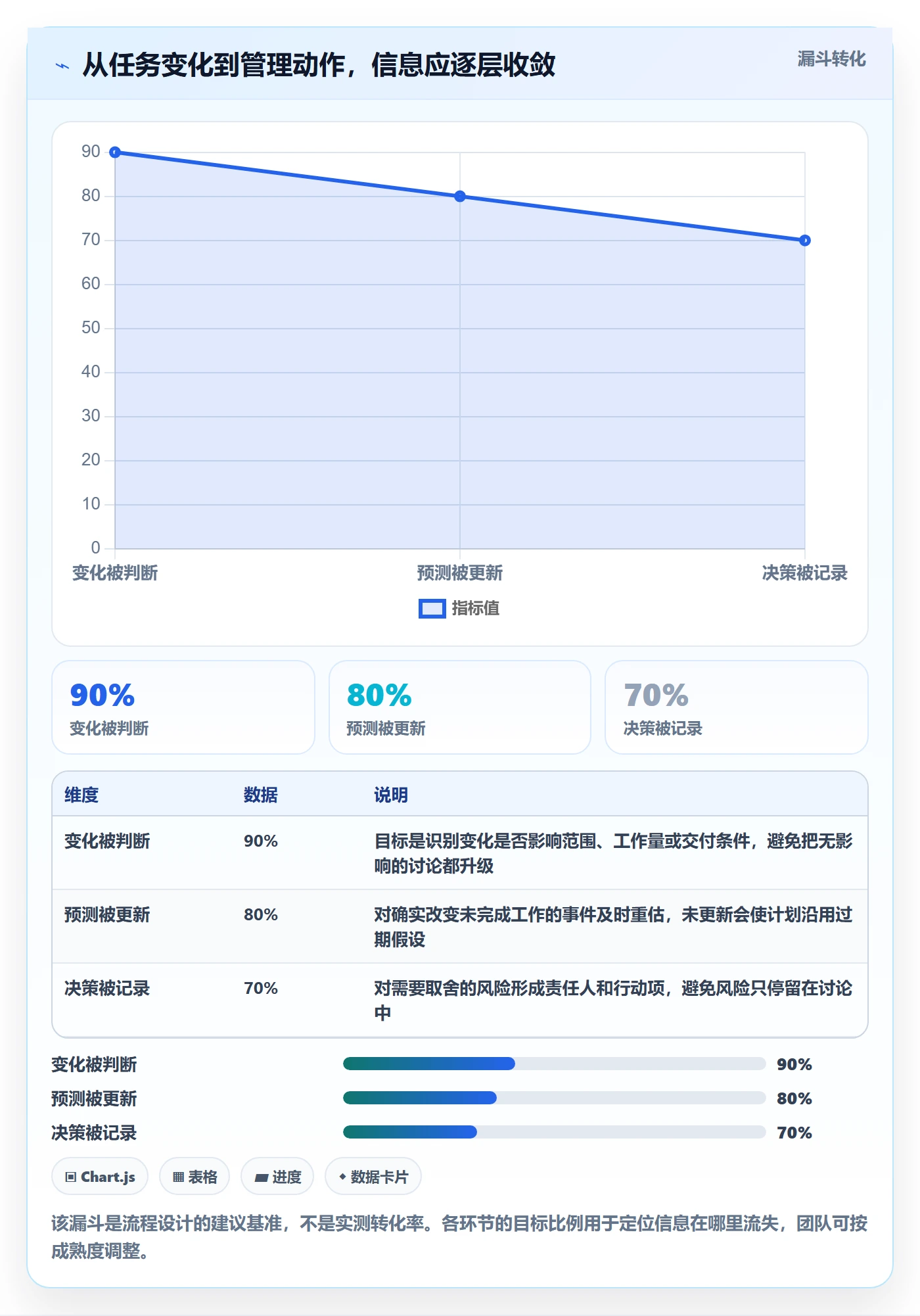 工时管理如何做好剩余工时?项目成员流程优化与操作步骤