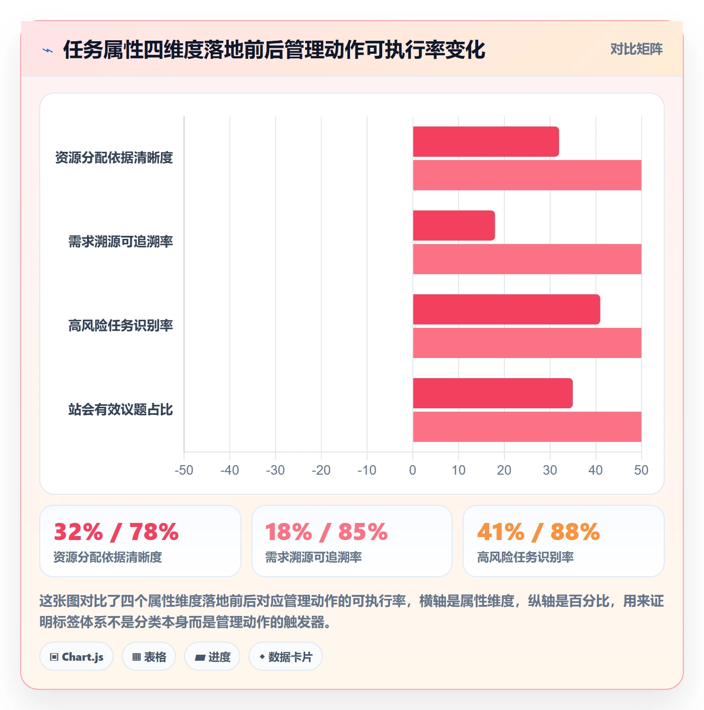 标签落地方案：企业管理者开展任务属性的实操方法案例解析
