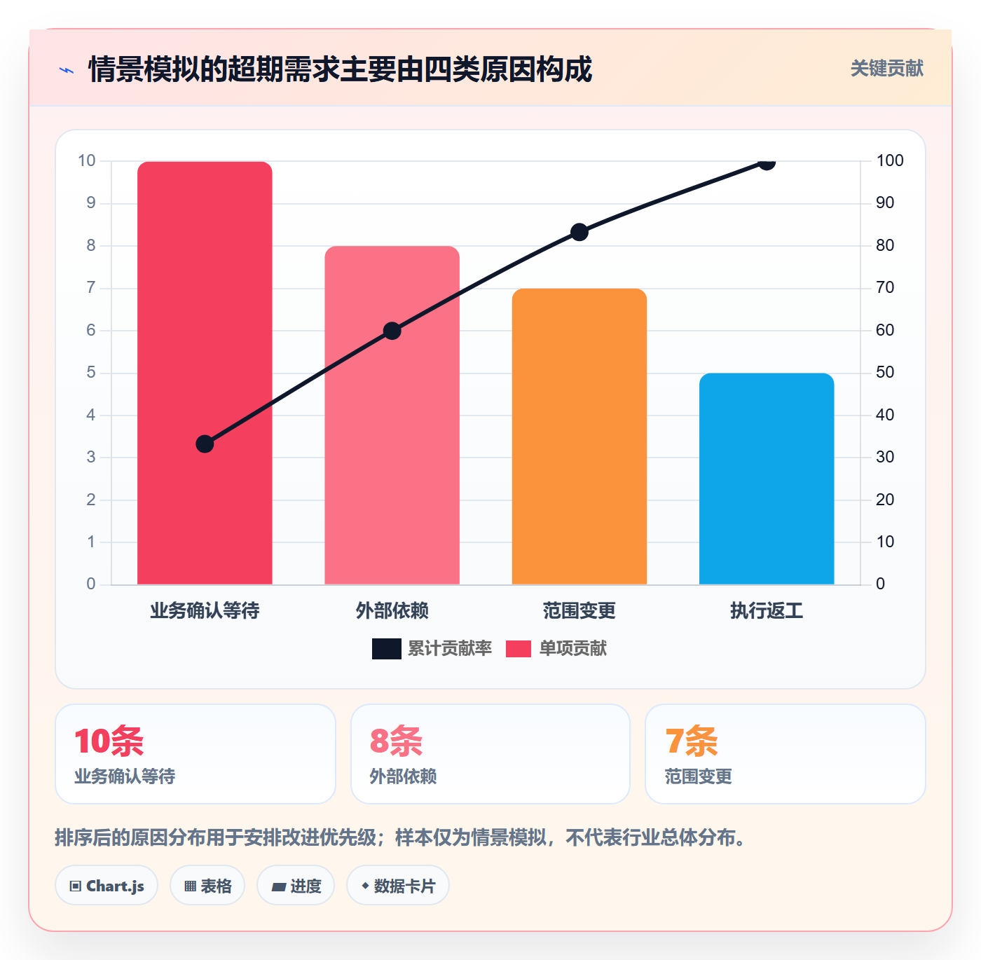 需求状态实操方法:产品经理提升需求管理效率的数据分析方法与模板