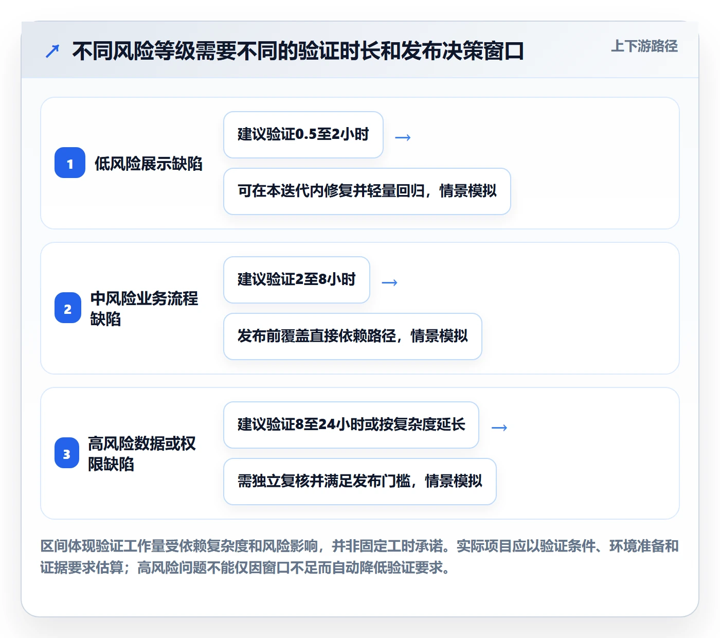 验证管理指南:项目成员如何做好Bug / 缺陷,落地方案全流程