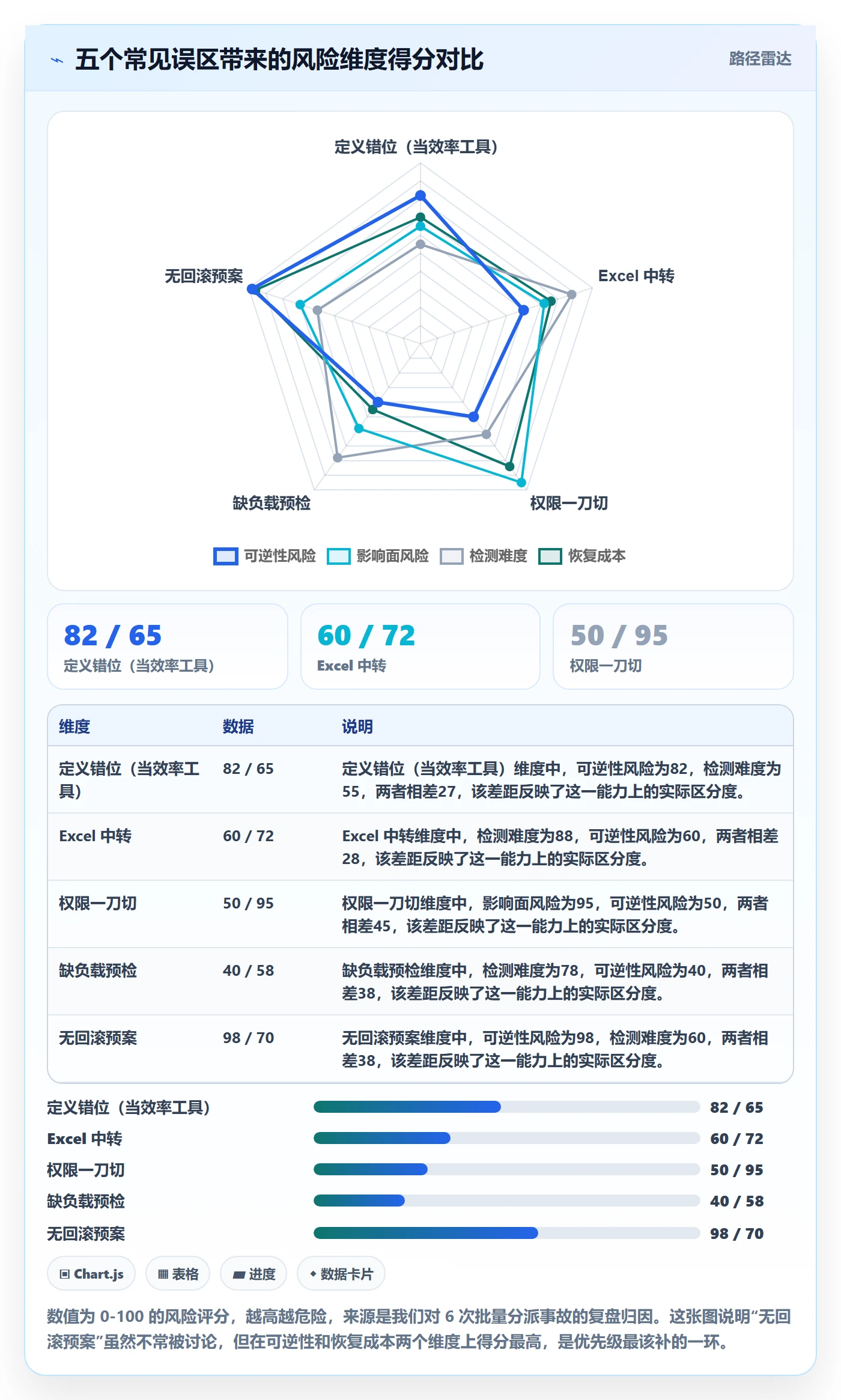 批量分配落地方案:实施团队开展任务分派的风险控制案例解析