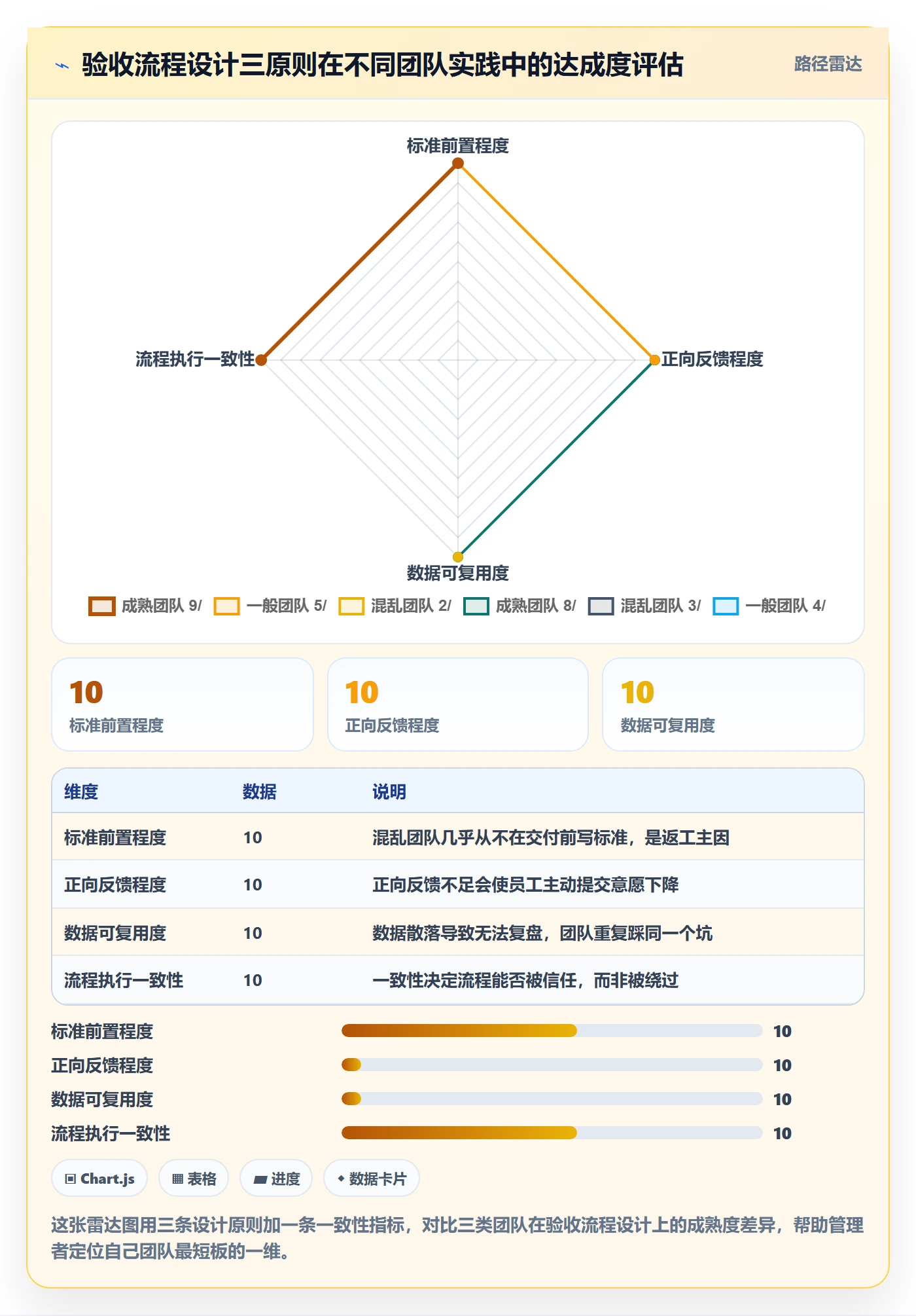 任务验收提交教程:企业管理者效率提升,避坑指南