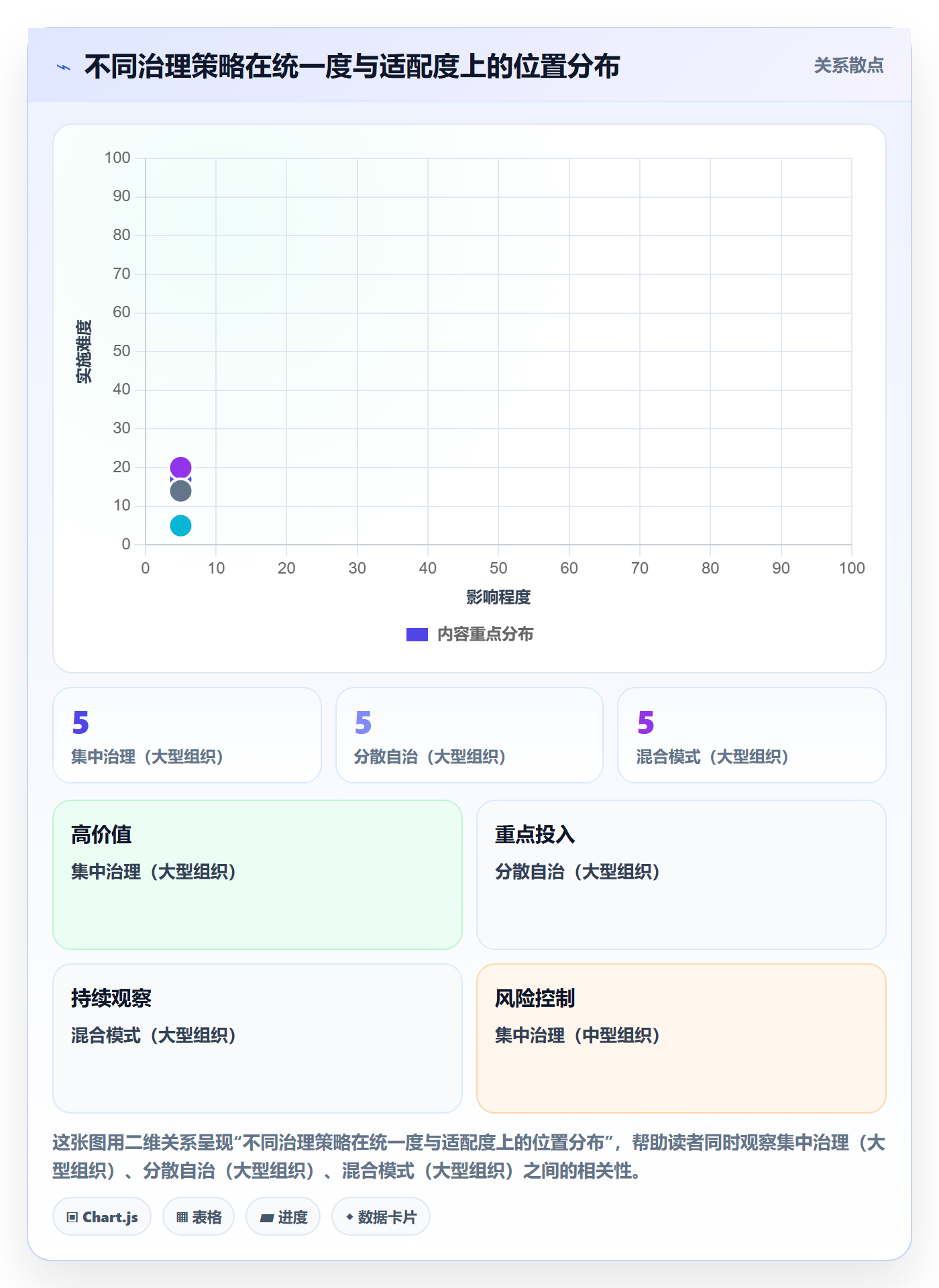 项目模板如何做好模板复用?项目成员制度设计与操作步骤