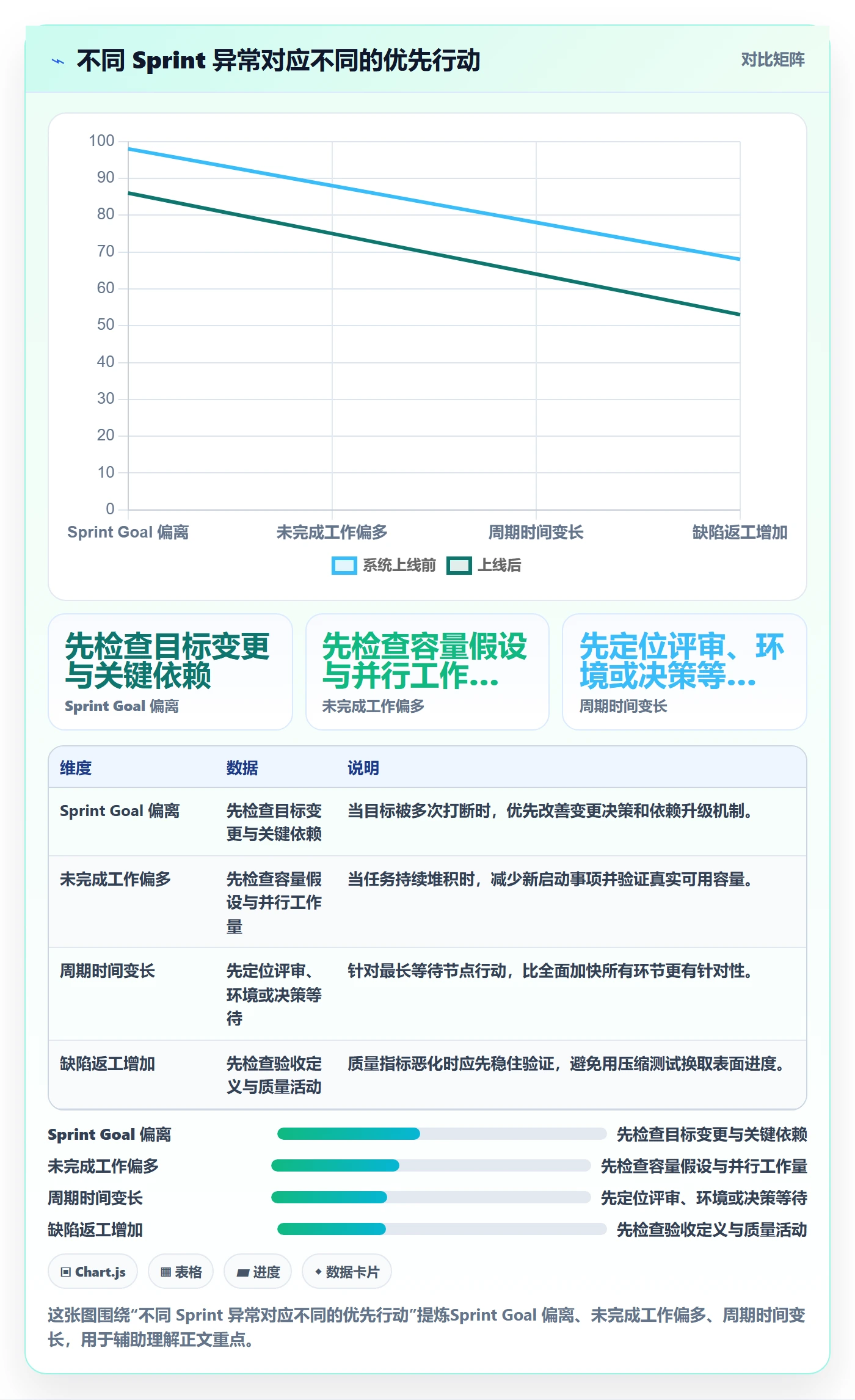 Sprint实操方法:项目经理提升敏捷项目效率的流程优化方法与模板