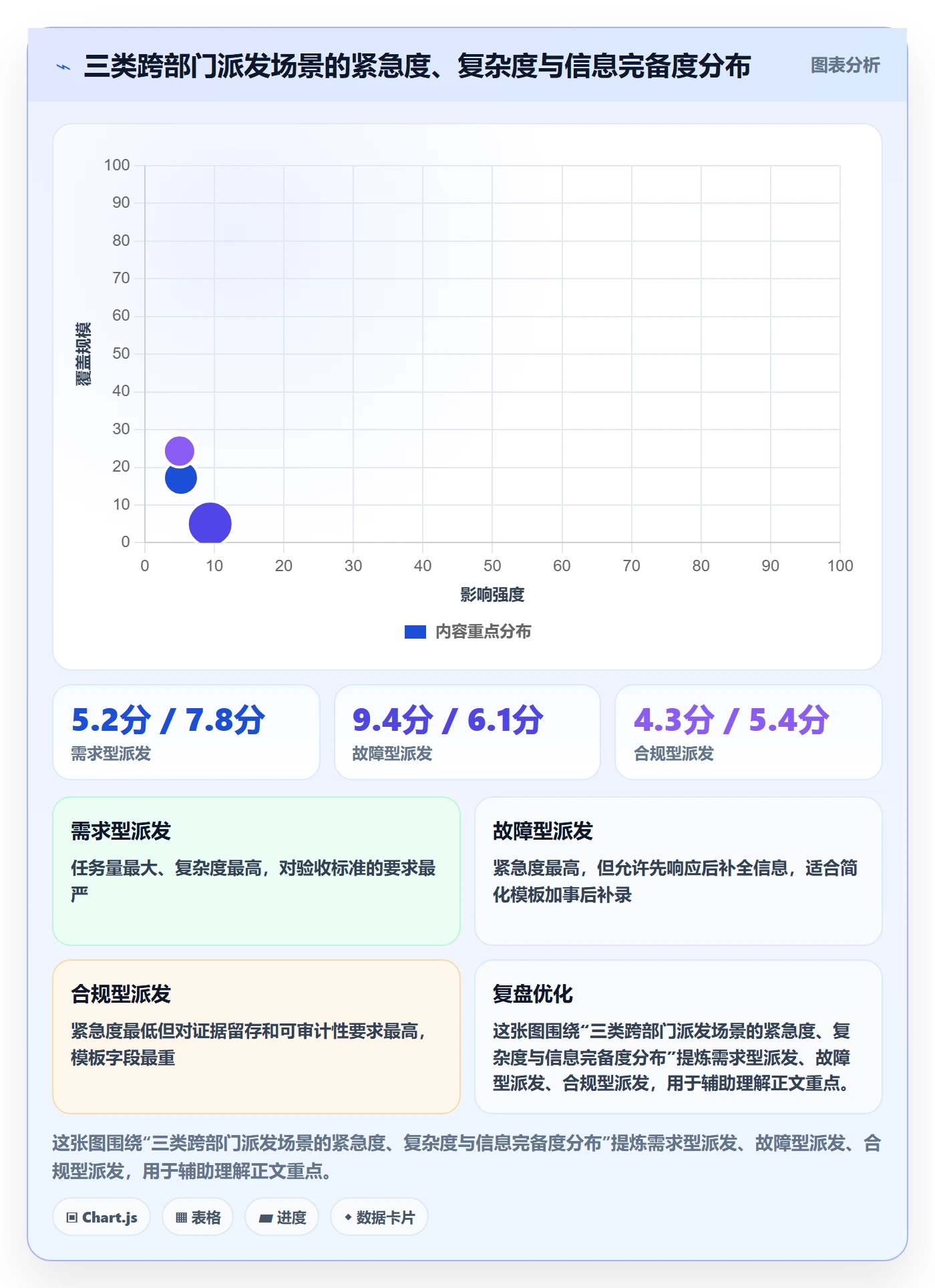 派发实操方法:跨部门团队提升任务分派效率的落地方案方法与模板