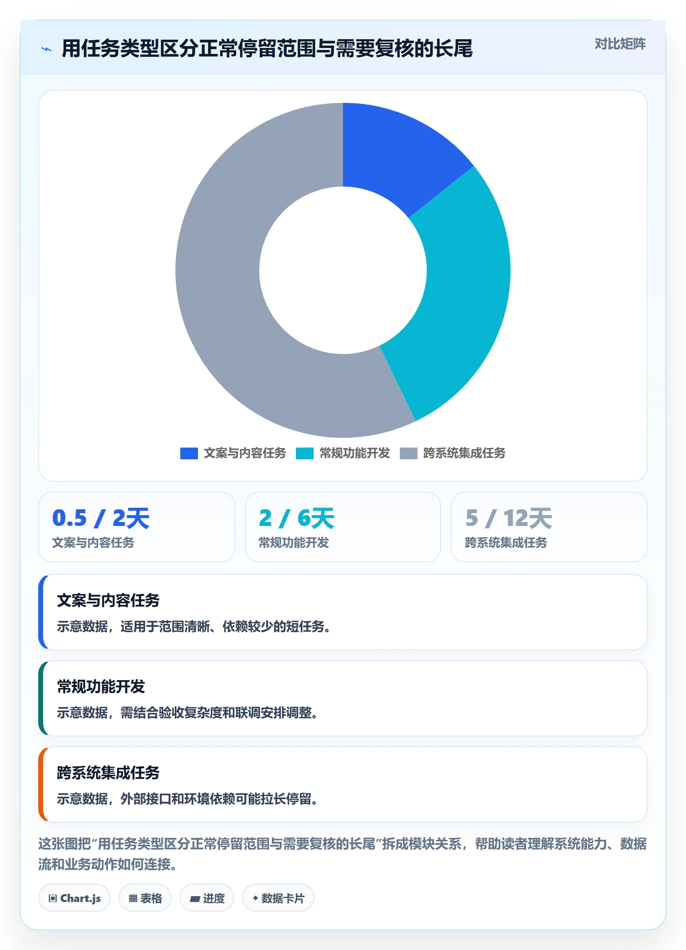 看板进行中教程:产品经理风险控制,避坑指南