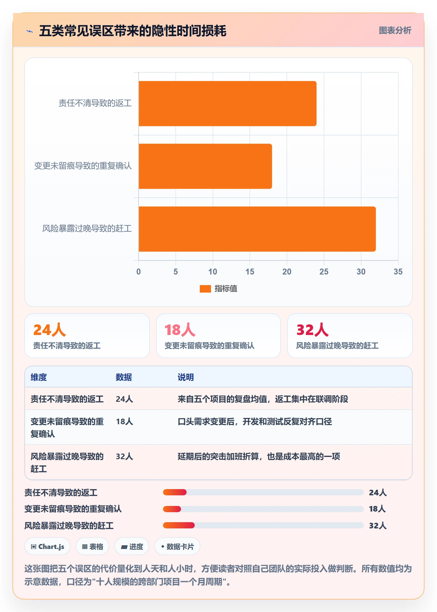 任务进度管理指南：跨部门团队如何做好进度管理，落地方案全流程