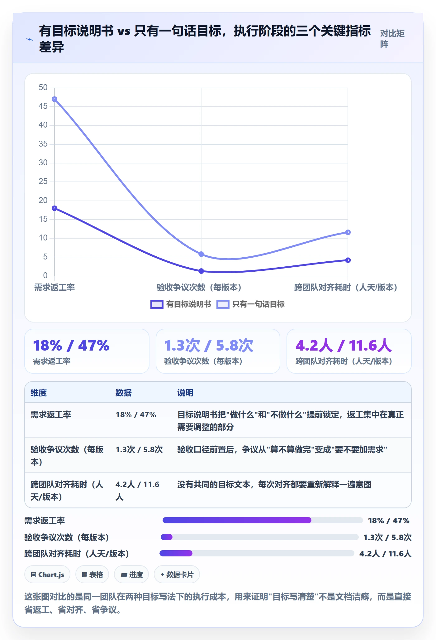 项目目标项目目标教程：产品经理落地方案，避坑指南