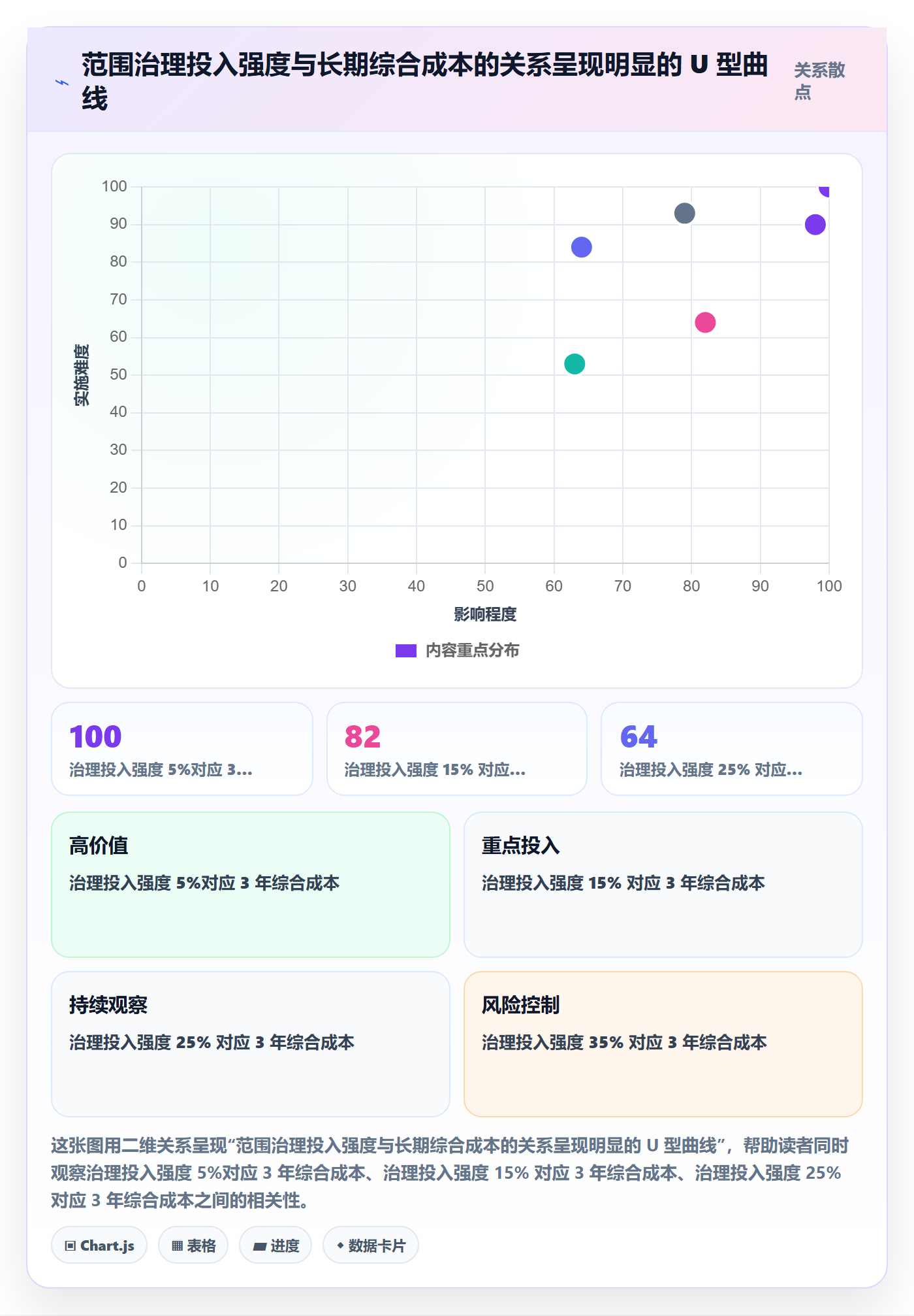 项目范围Scope教程:企业管理者风险控制,避坑指南
