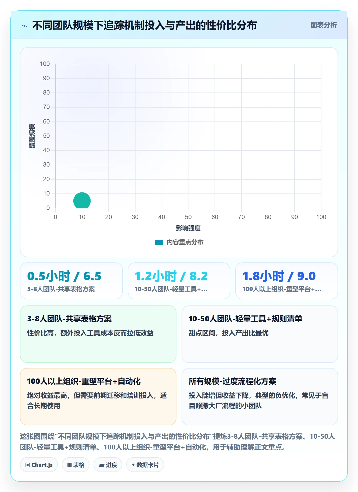 进度跟踪如何做好追踪?实施团队数据分析与操作步骤