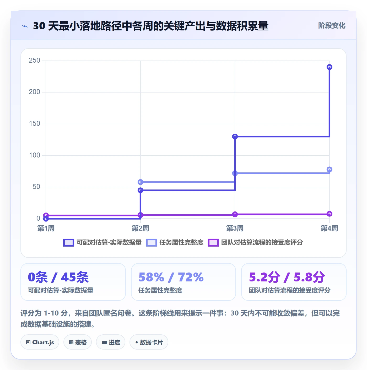 预计工期最佳实践:项目负责人任务属性实操方法,常见问题