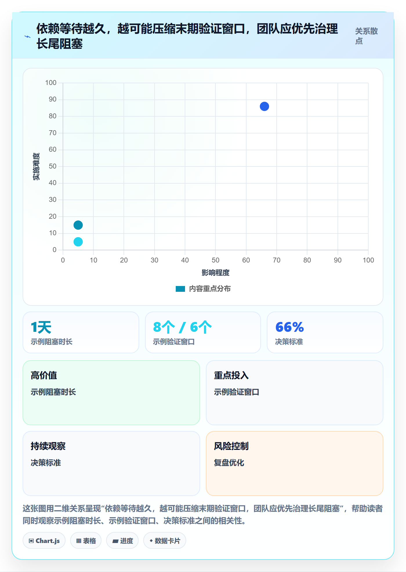迭代进度最佳实践：跨部门团队迭代管理最佳实践，常见问题