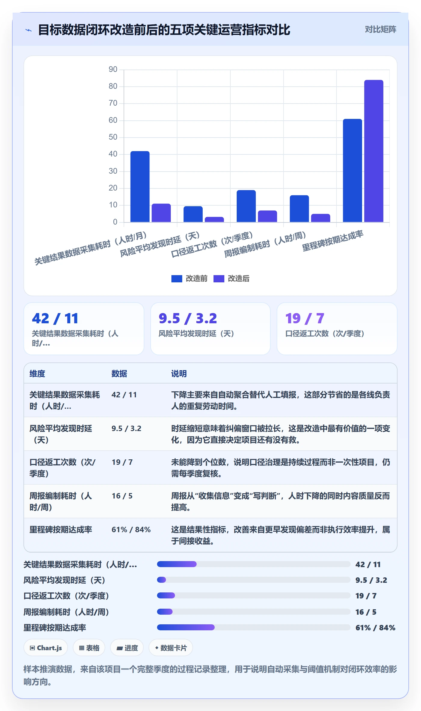 项目目标关键结果全流程:项目负责人数据分析与一文讲清