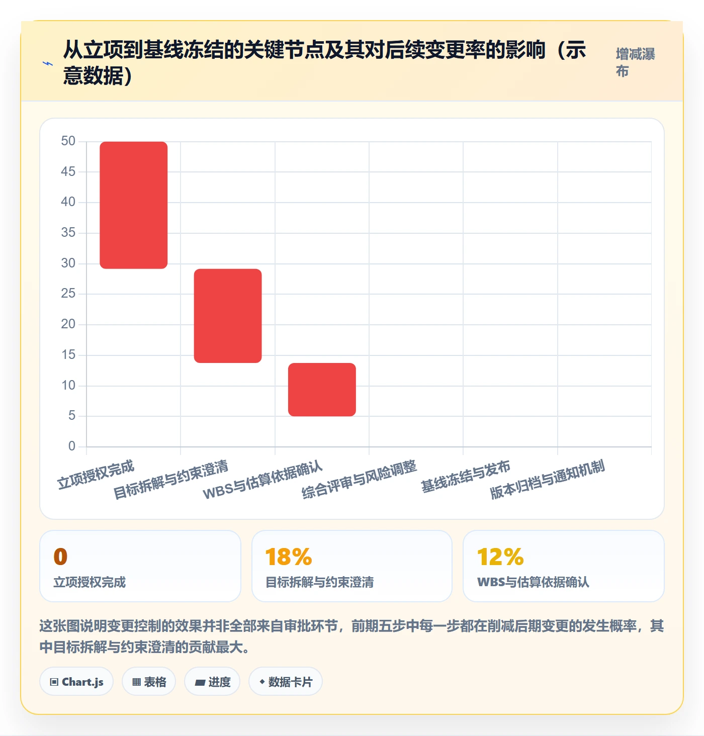计划基线管理方法大全:管理层项目规划实操方法落地清单