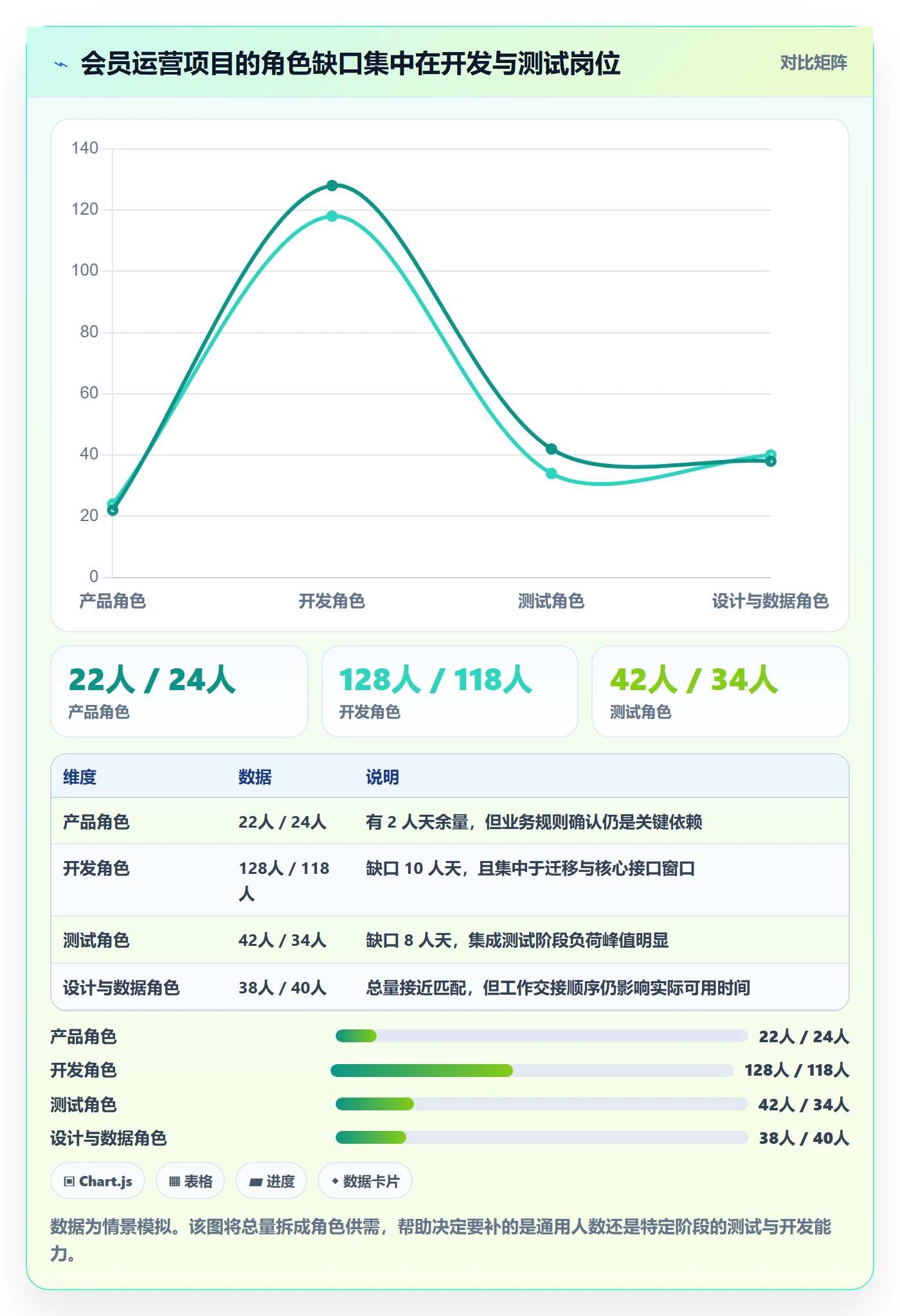 人员投入怎么做？产品经理数据分析：人力资源计划从0到1