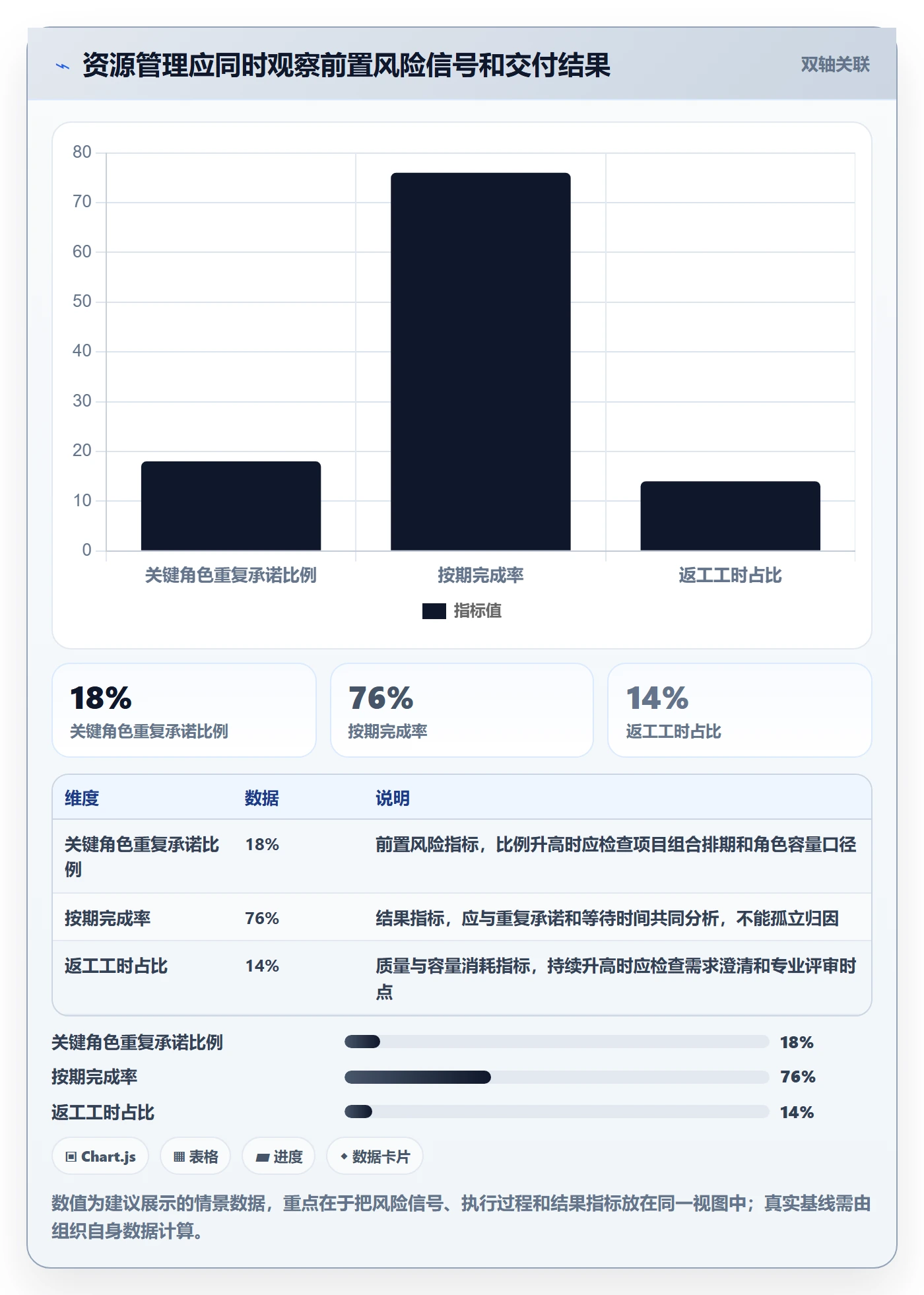 资源管理角色全流程:跨部门团队效率提升与一文讲清
