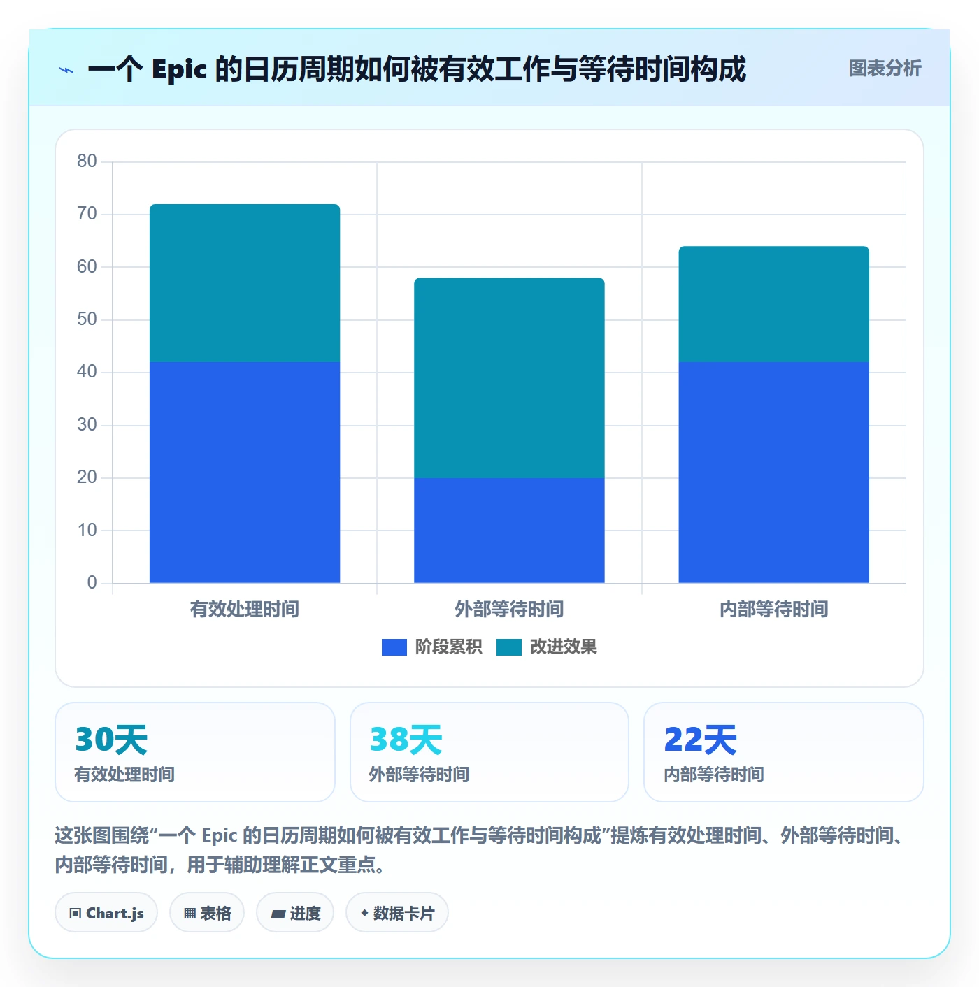 Epic流程与规范：PMO敏捷项目数据分析关键指标