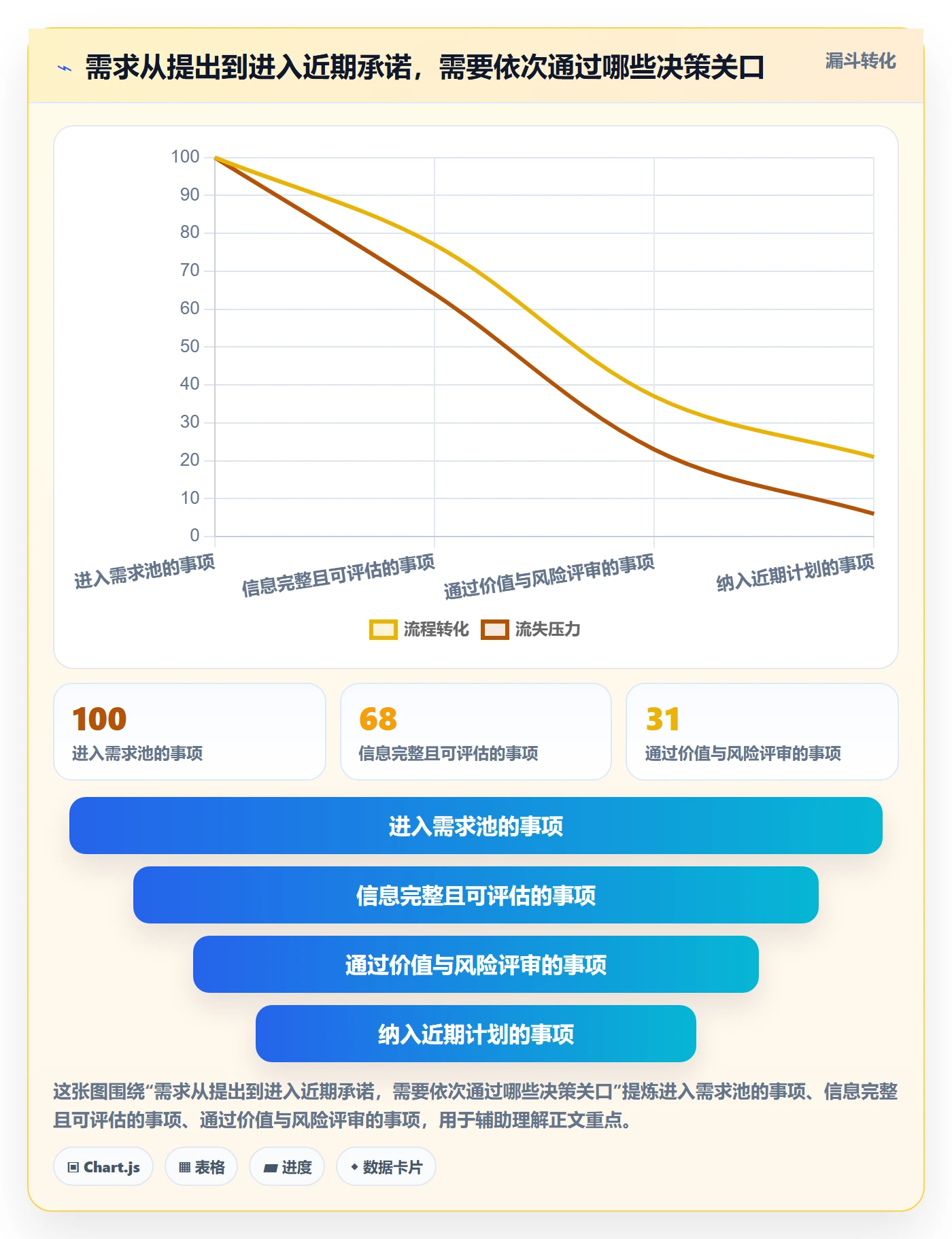 需求管理如何做好需求优先级？项目成员流程优化与操作步骤