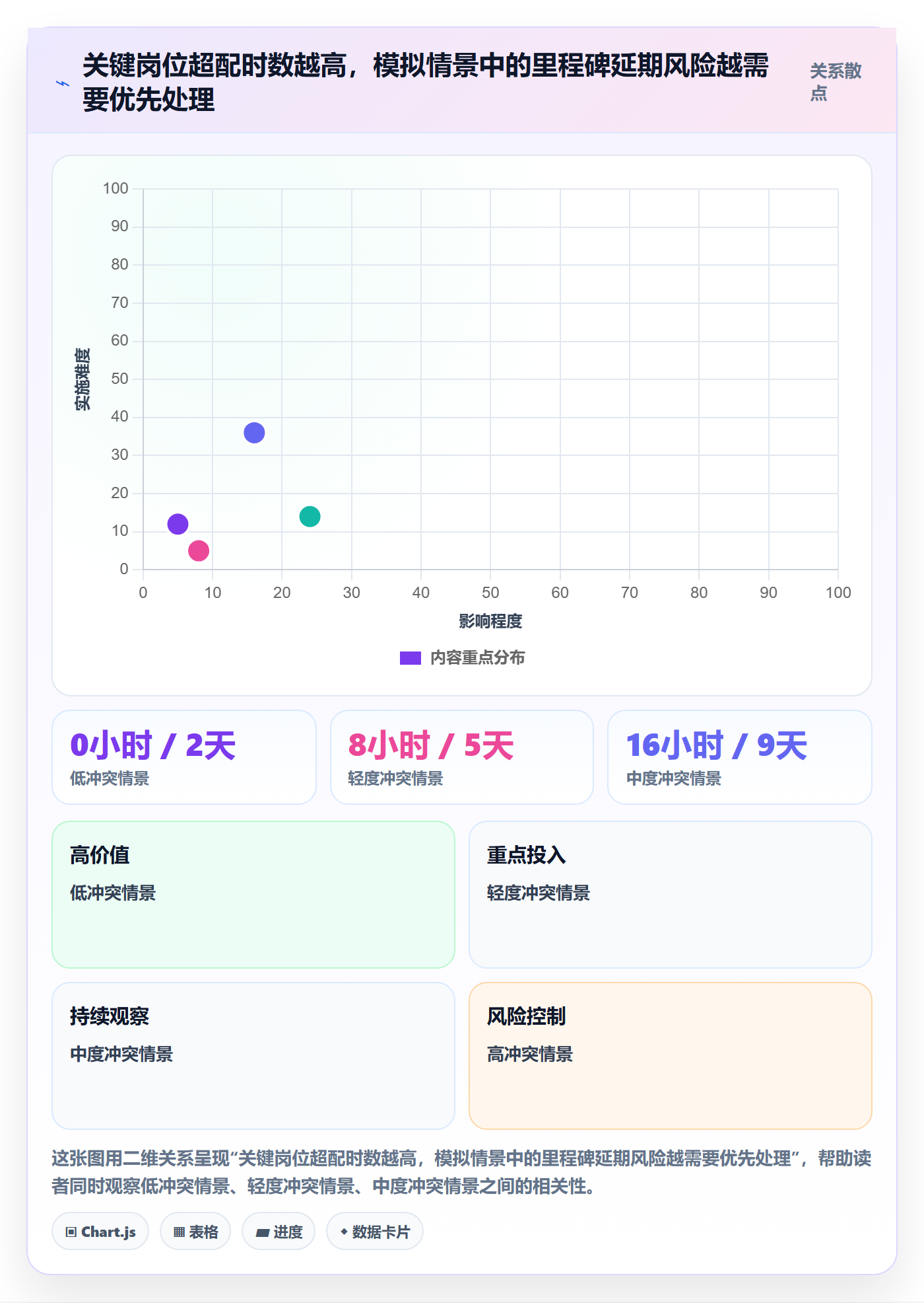 人力资源计划投入比例全流程:项目经理协同管理与一文讲清