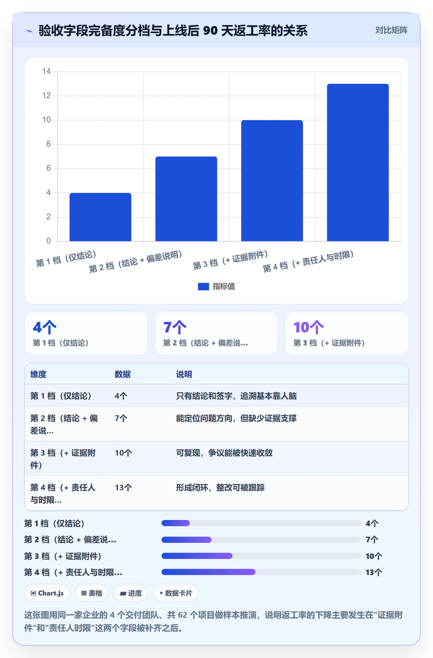 任务验收如何做好验收记录?PMO制度设计与操作步骤