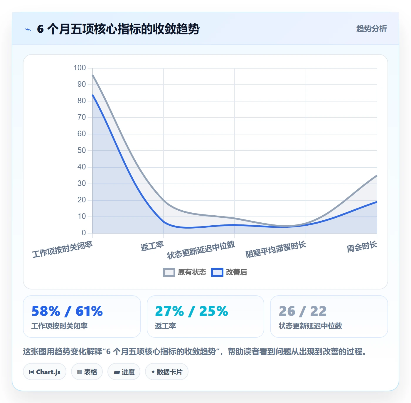 任务管理如何做好工作项?实施团队协同管理与操作步骤