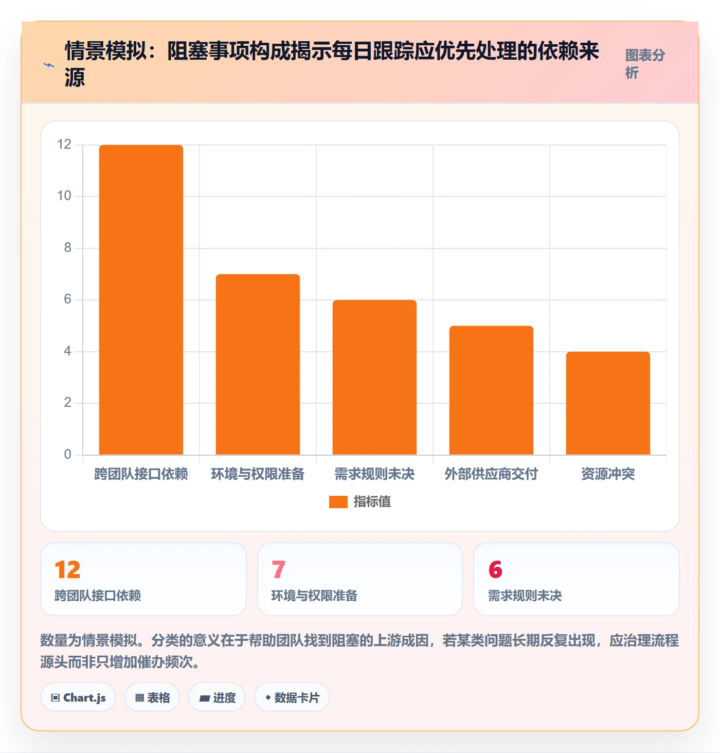 进度跟踪每日进展教程:管理层最佳实践,避坑指南