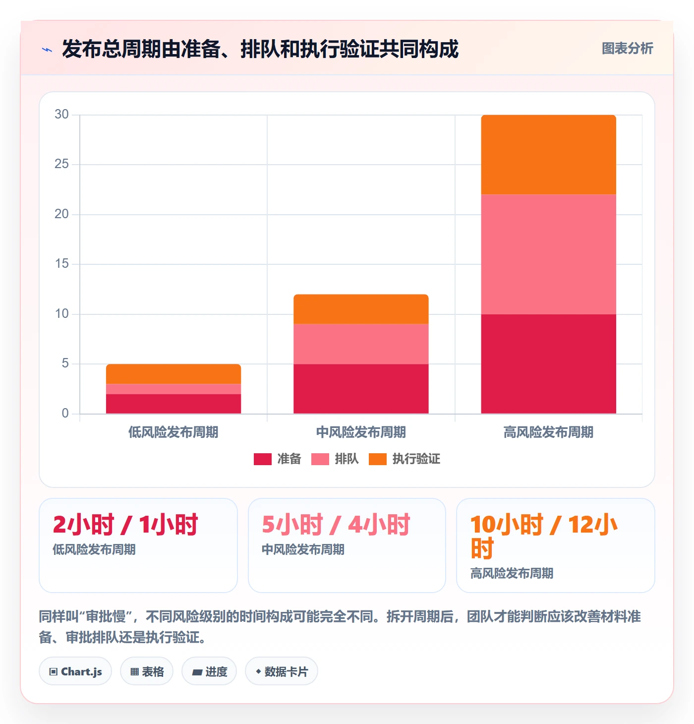 发布审批最佳实践：跨部门团队发布管理落地方案，常见问题