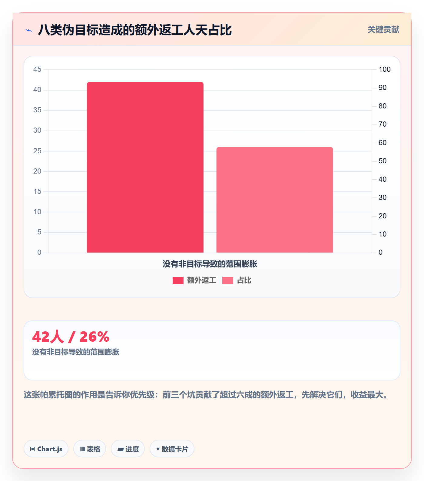 项目目标项目目标教程:产品经理落地方案,避坑指南