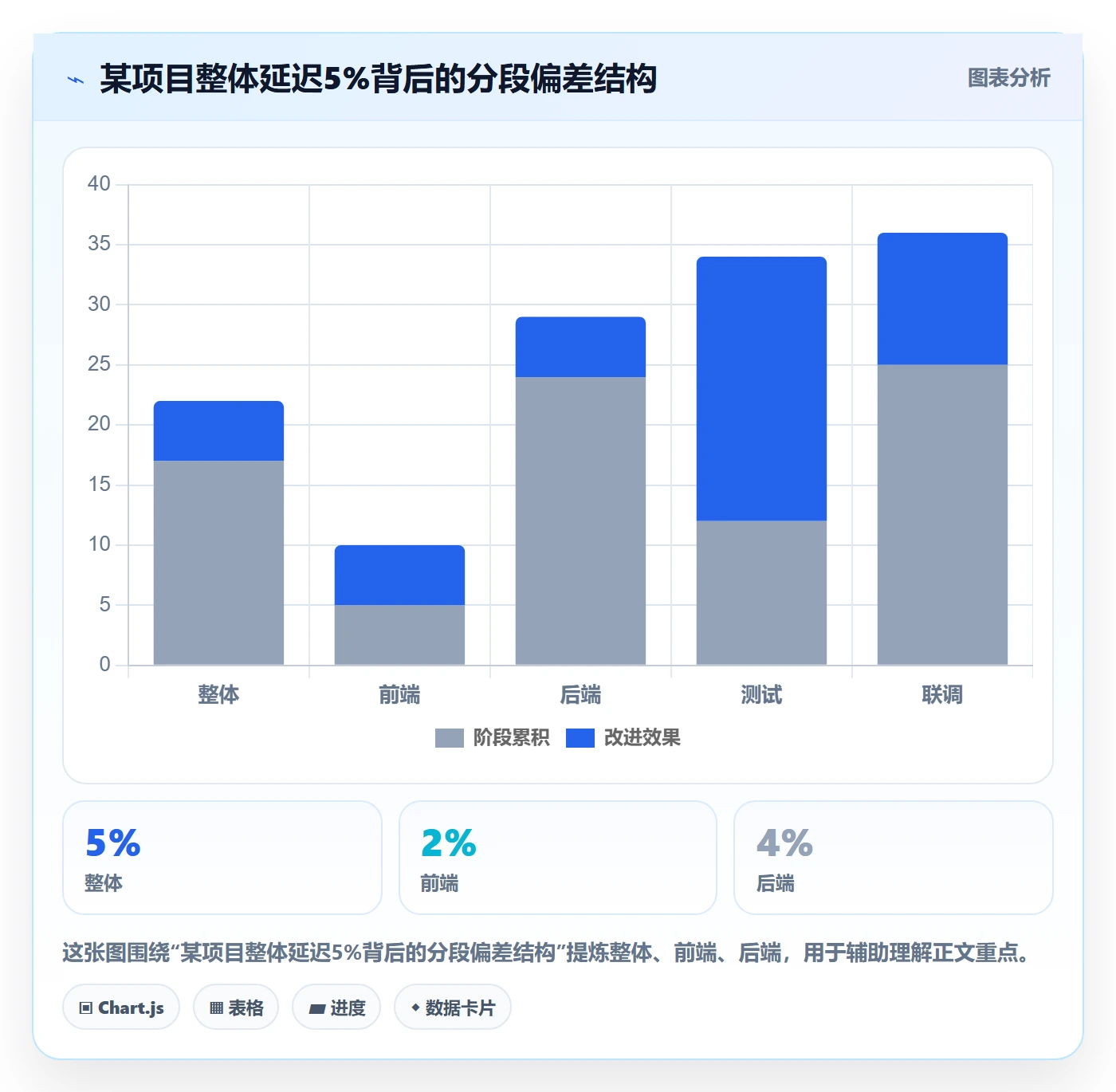 进度偏差管理方法大全:项目负责人进度管理风险控制落地清单