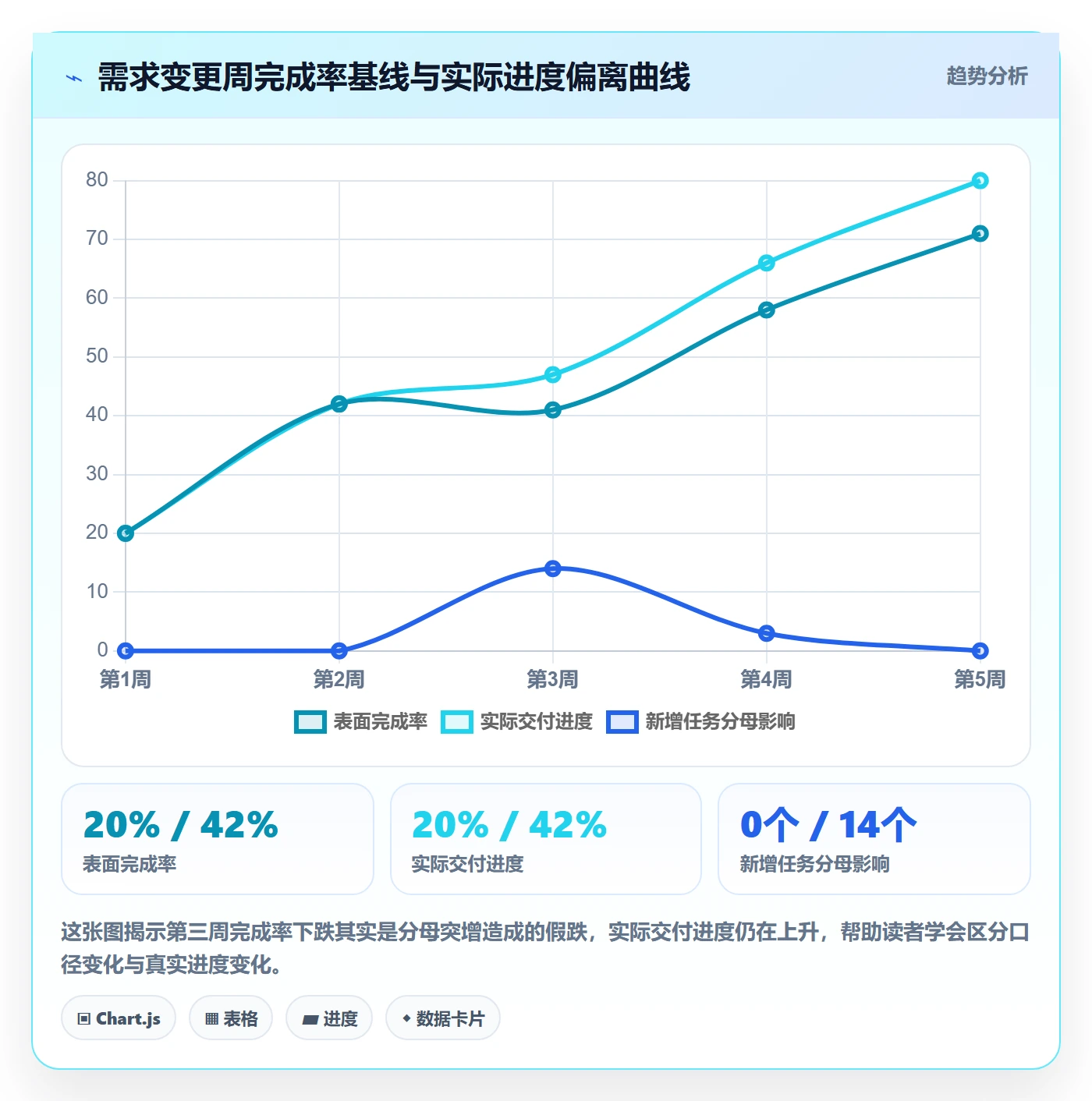 完成率最佳实践:产品经理进度管理入门指南,常见问题