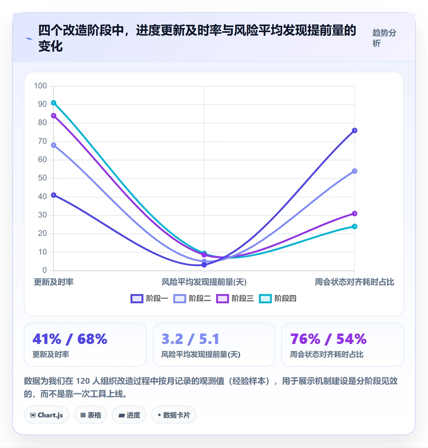 进度更新最佳实践：项目负责人进度管理协同管理，常见问题