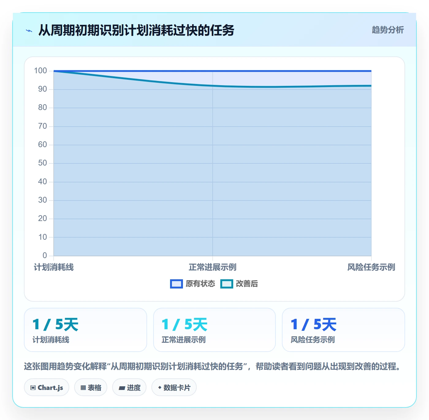 工时管理计划工时教程：项目成员风险控制，避坑指南