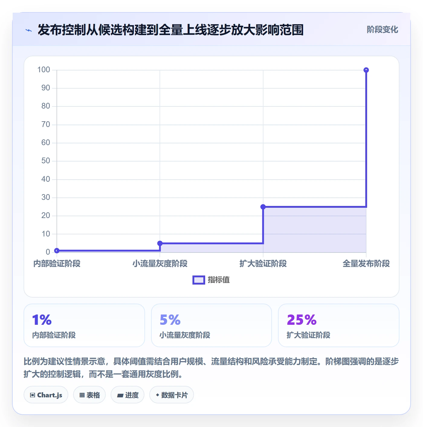 版本内容管理指南：研发团队如何做好版本管理，落地方案全流程