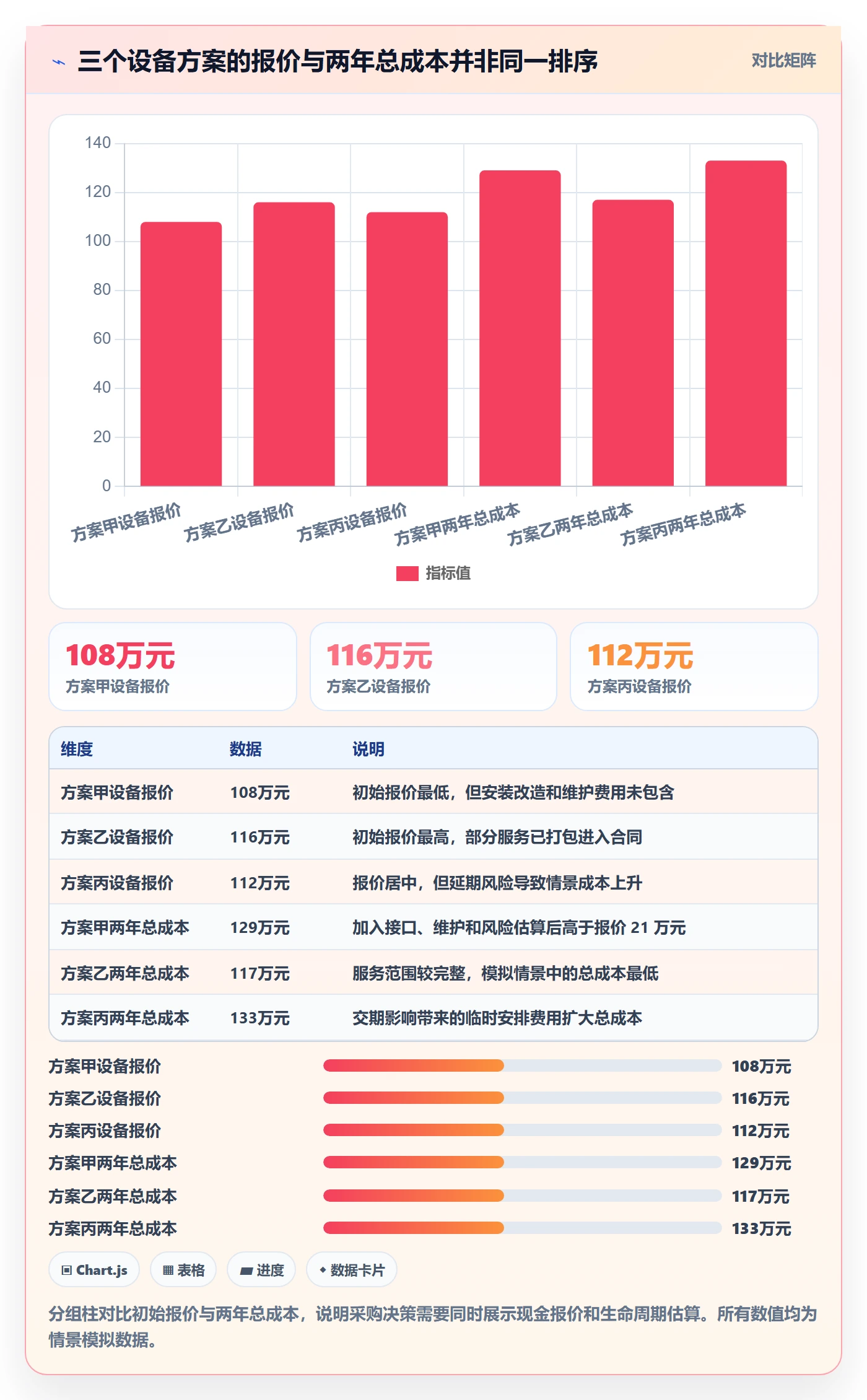 采购成本管理指南:跨部门团队如何做好成本管理,协同管理全流程