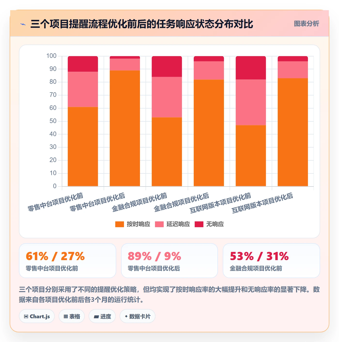 任务提醒提前提醒全流程：项目经理流程优化与一文讲清
