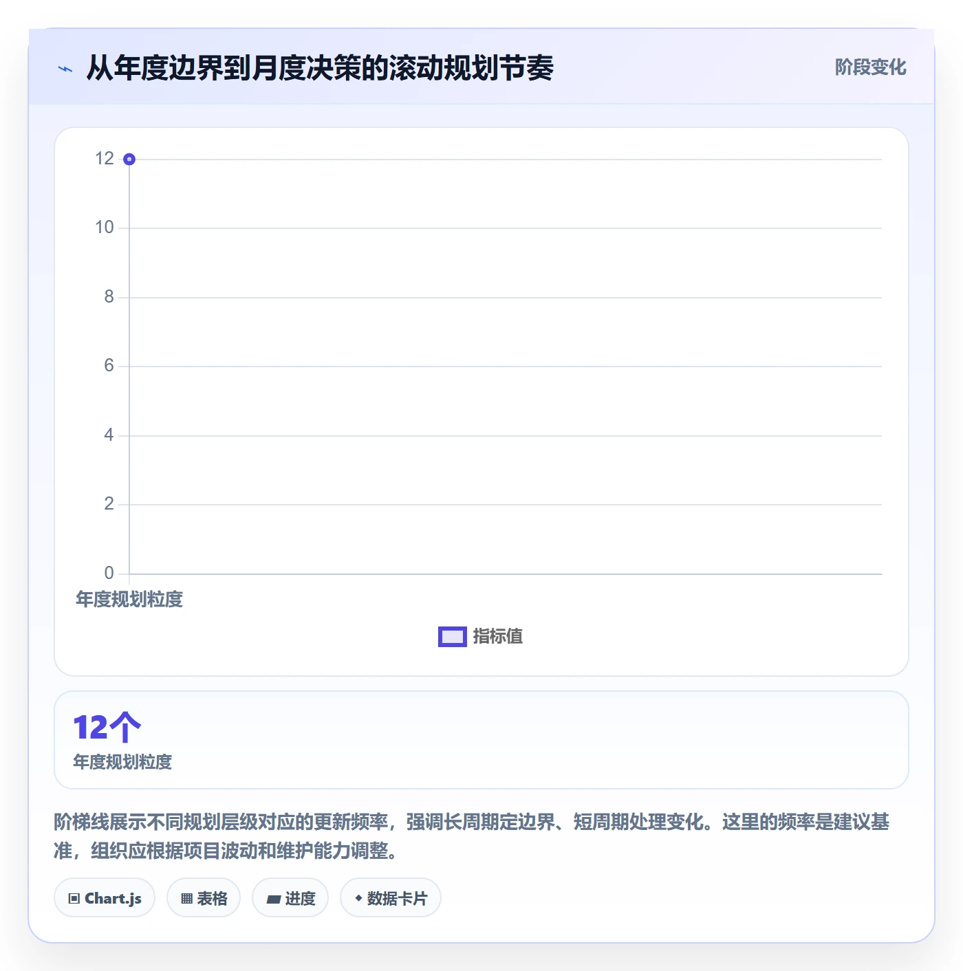 人力规划落地方案：项目负责人开展人力资源计划的落地方案案例解析